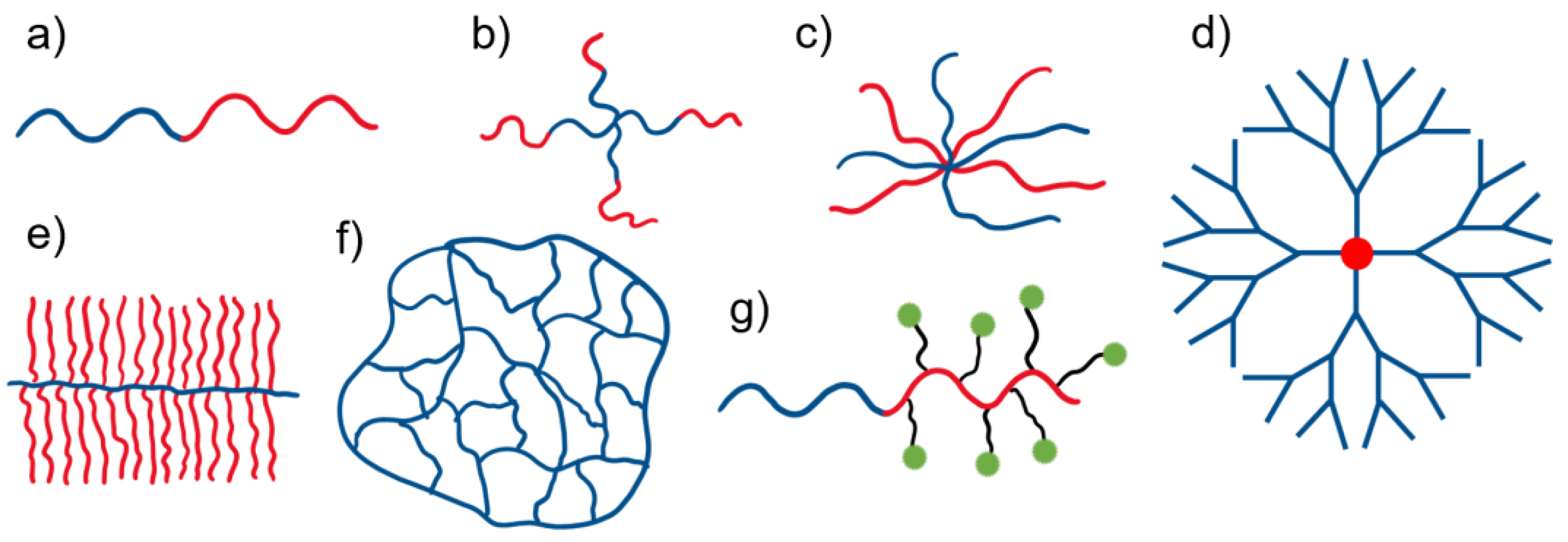 Polymers 15 01234 g002