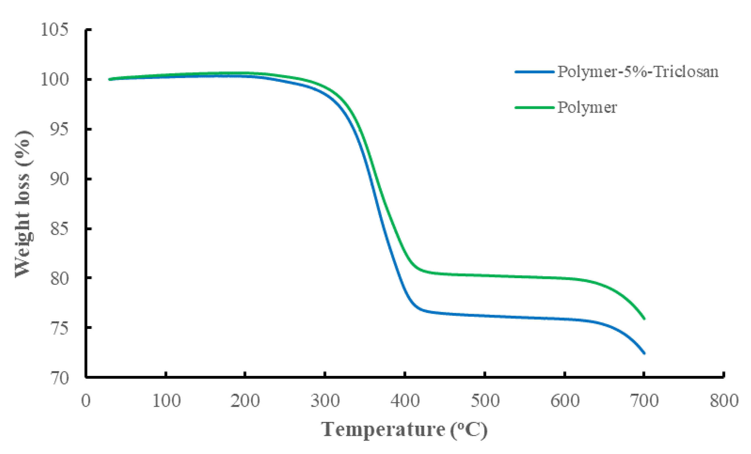 Polymers 15 01236 g003 Polymers 15 01236 g003