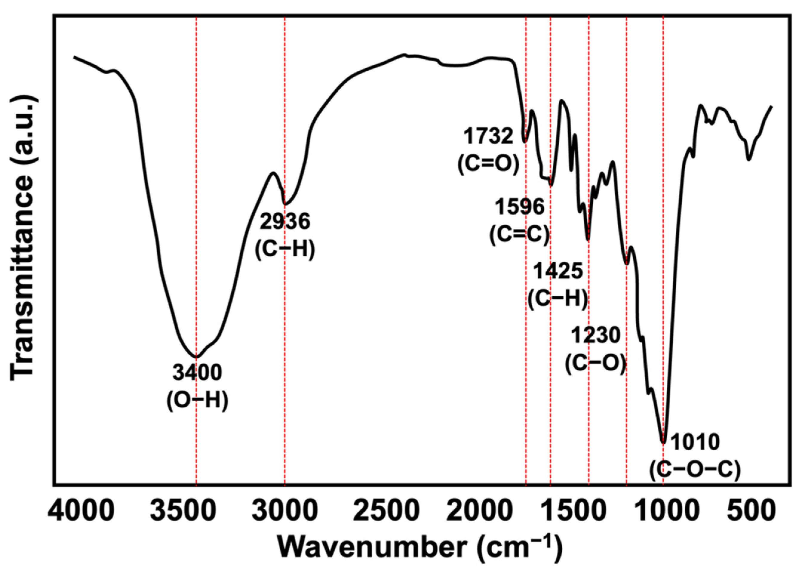 Polymers 15 01237 g002