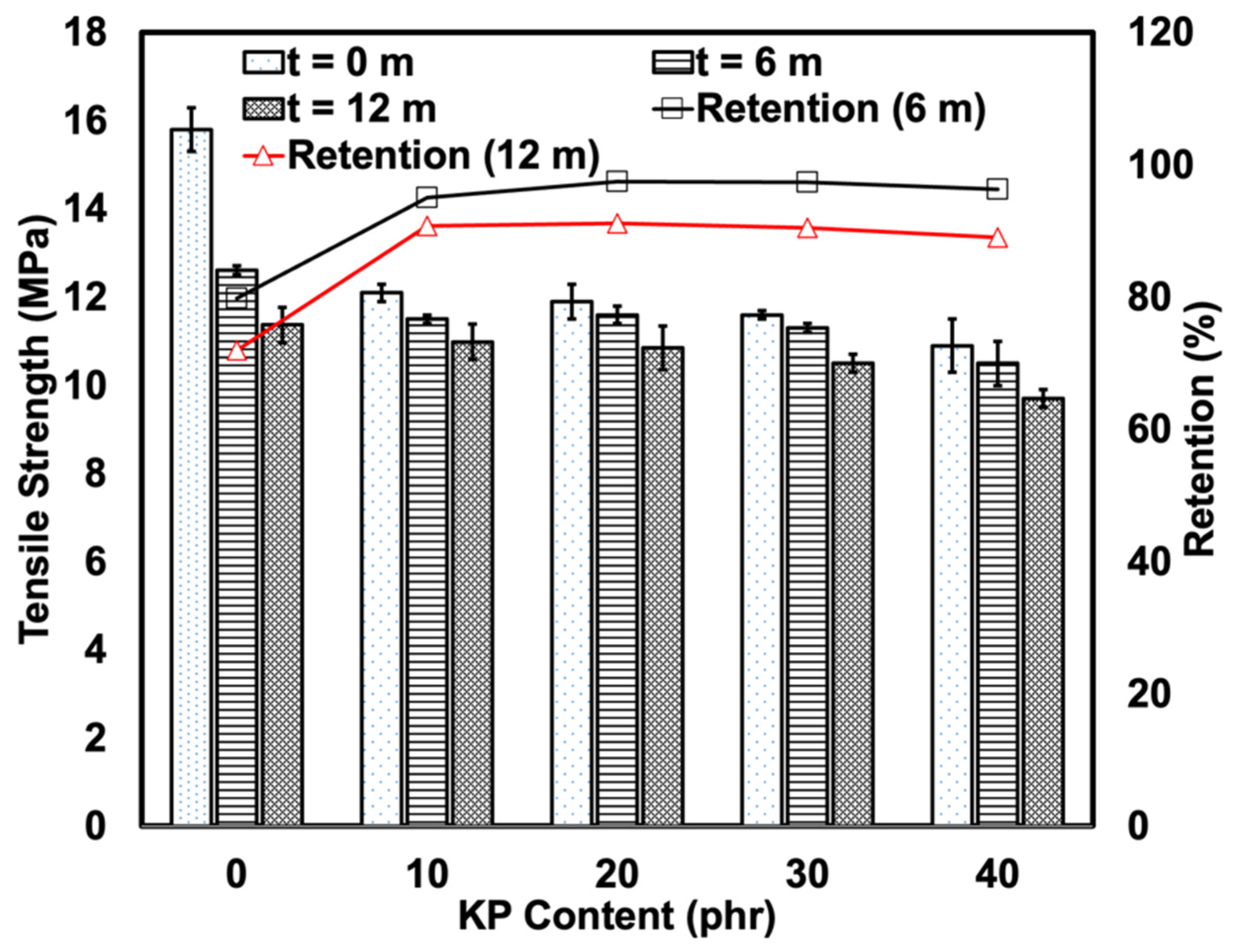 Polymers 15 01237 g005