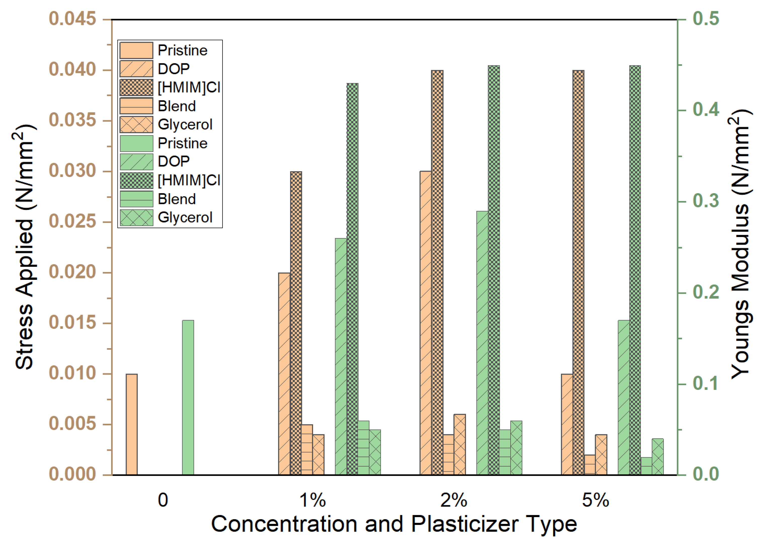 Polymers 15 01239 g007 Polymers 15 01239 g007