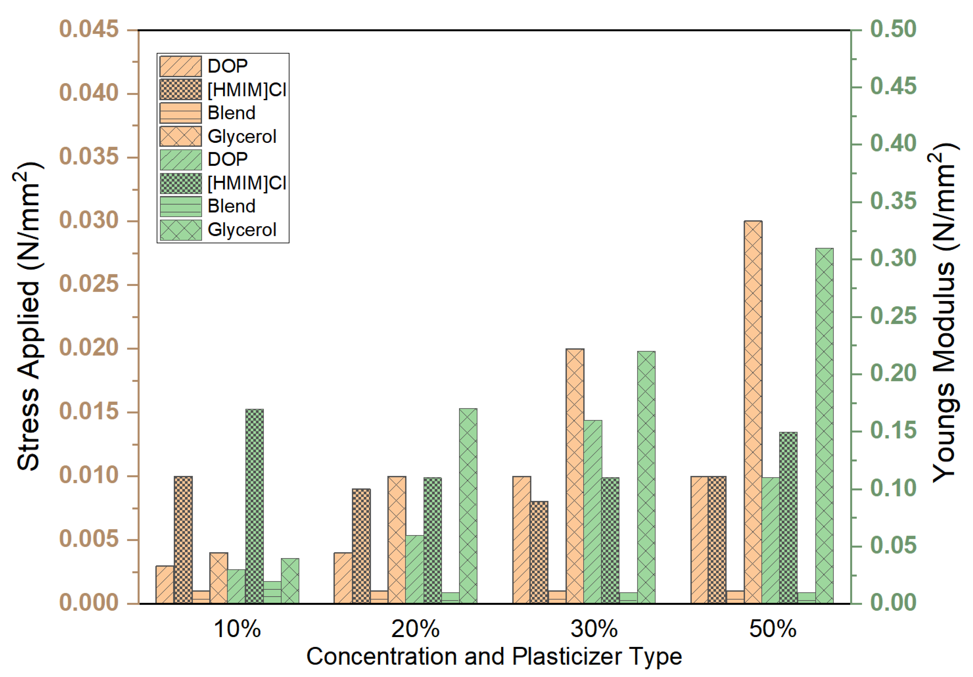 Polymers 15 01239 g008 Polymers 15 01239 g008