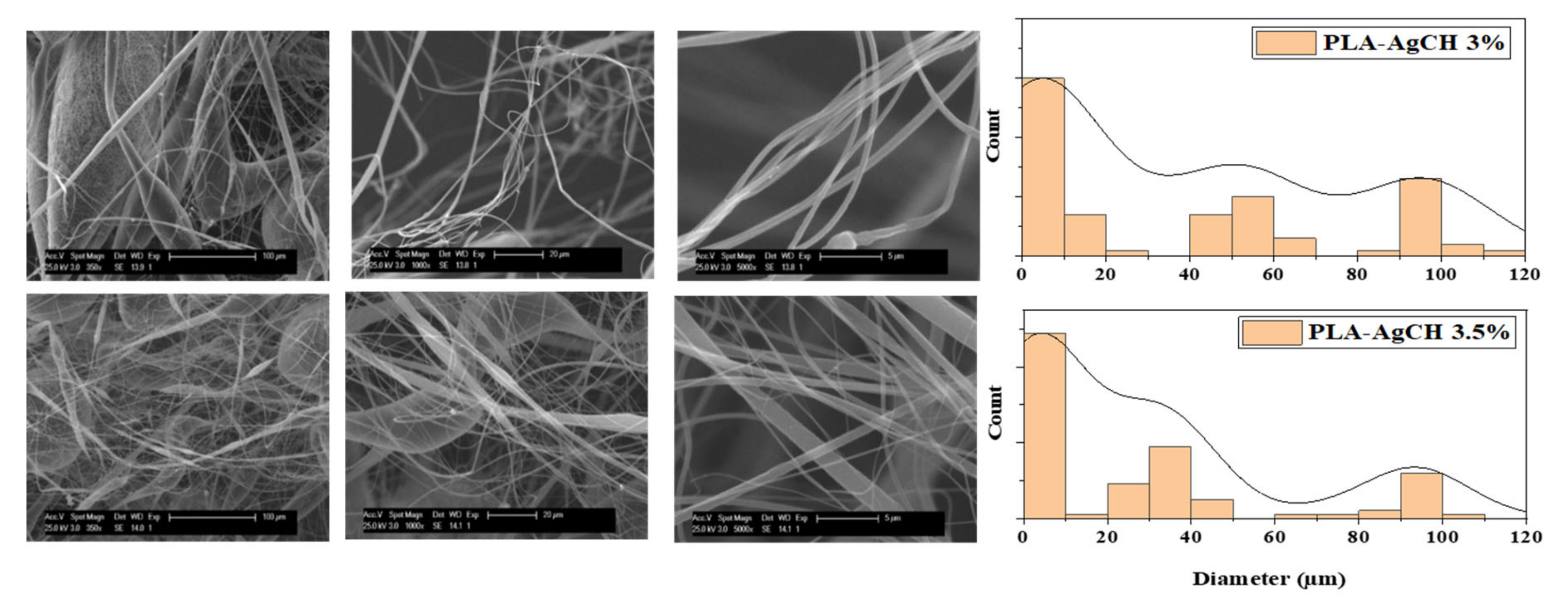 Polymers 15 01240 g003 Polymers 15 01240 g003