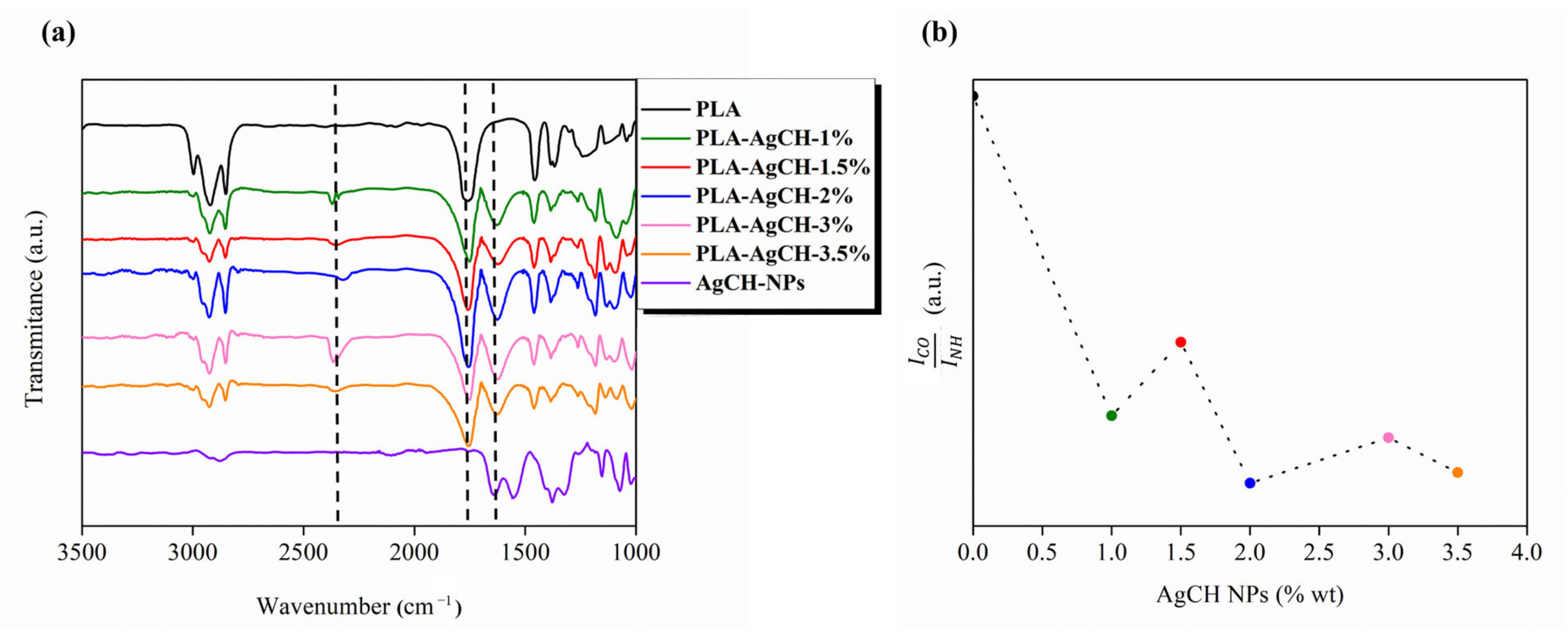 Polymers 15 01240 g004 Polymers 15 01240 g004