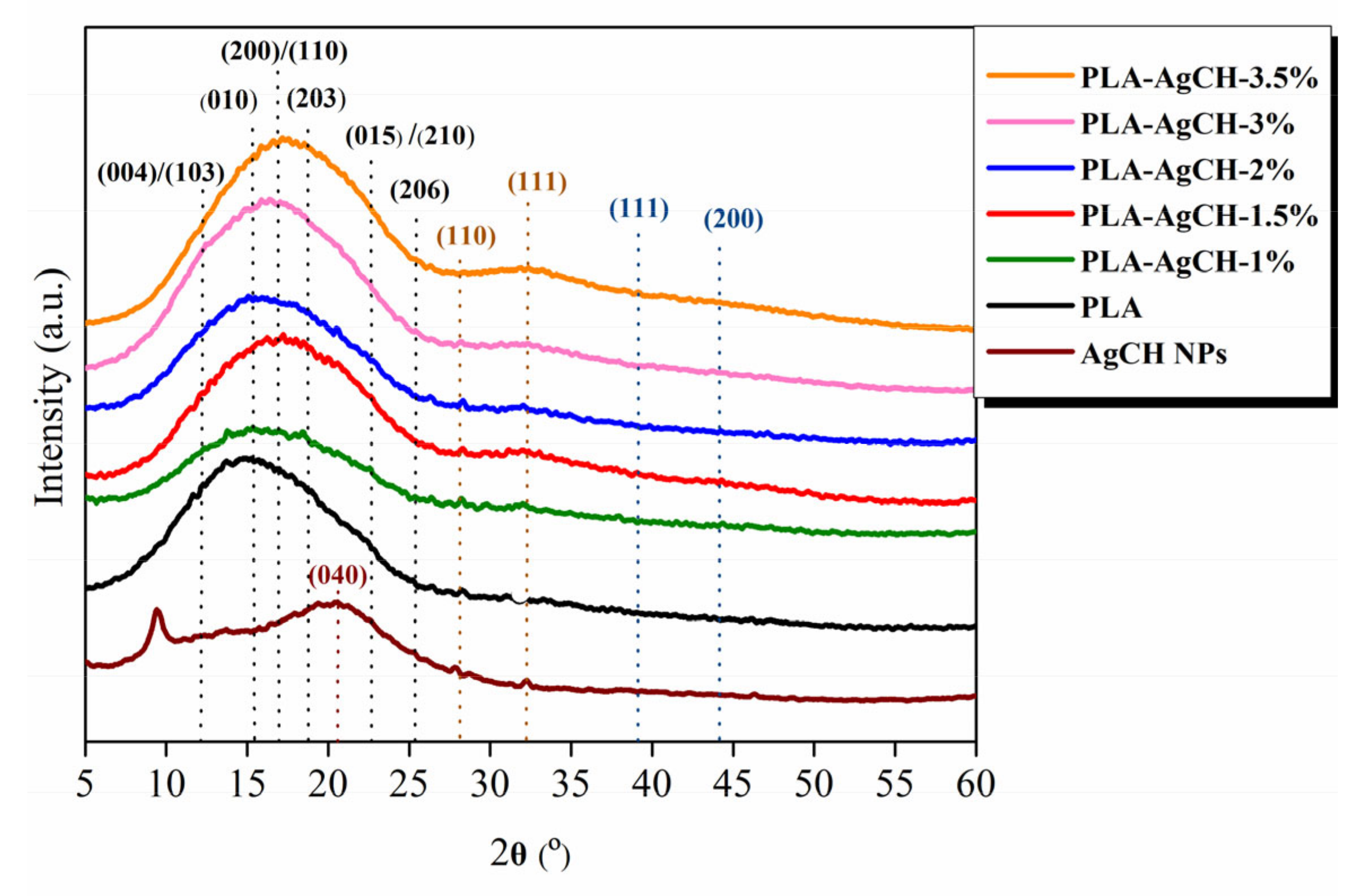 Polymers 15 01240 g005 Polymers 15 01240 g005