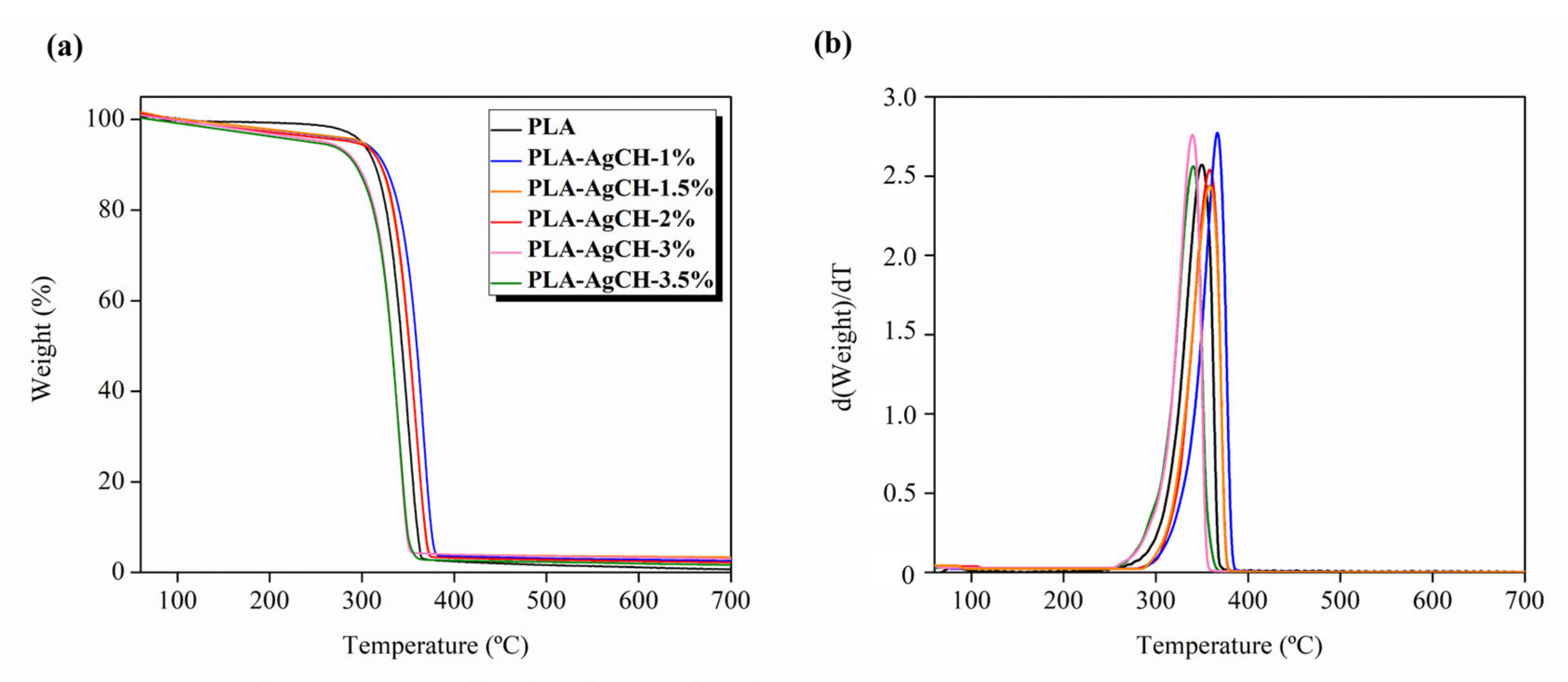 Polymers 15 01240 g006 Polymers 15 01240 g006