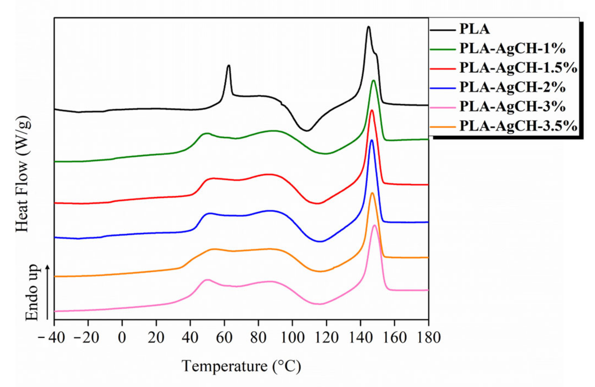 Polymers 15 01240 g007 Polymers 15 01240 g007