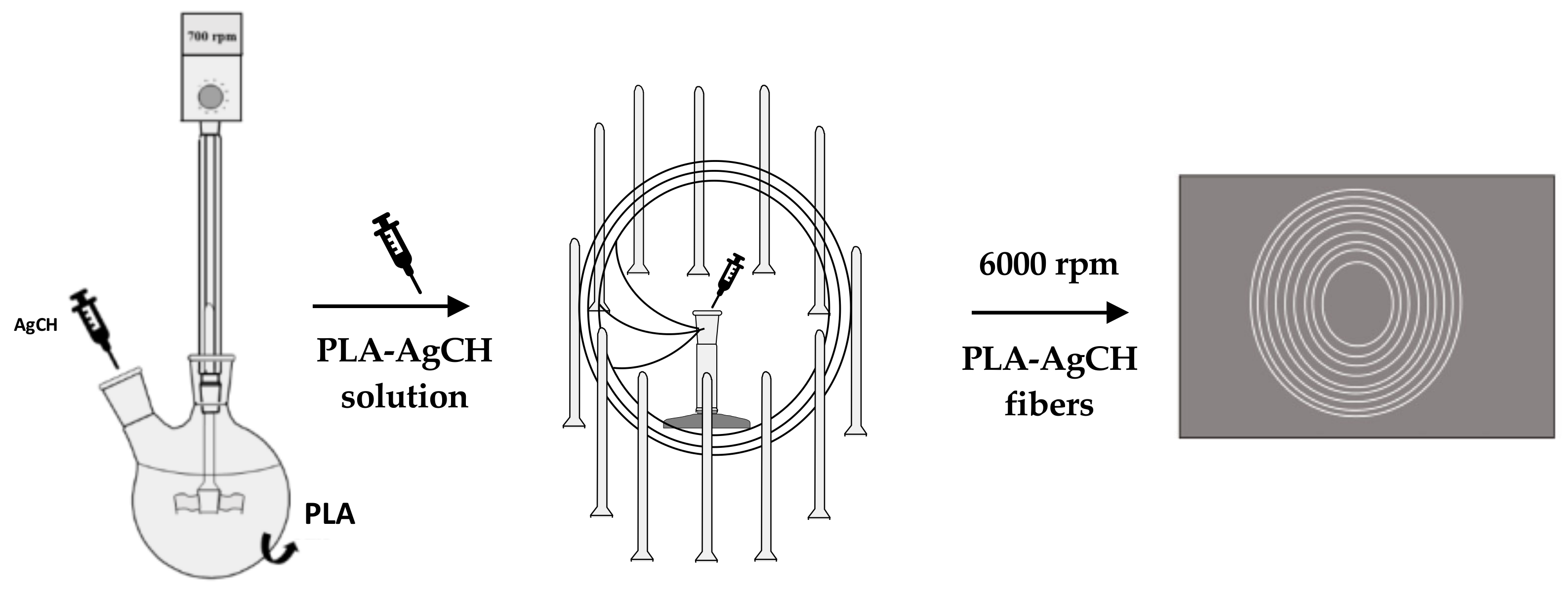 Polymers 15 01240 sch001 Polymers 15 01240 sch001