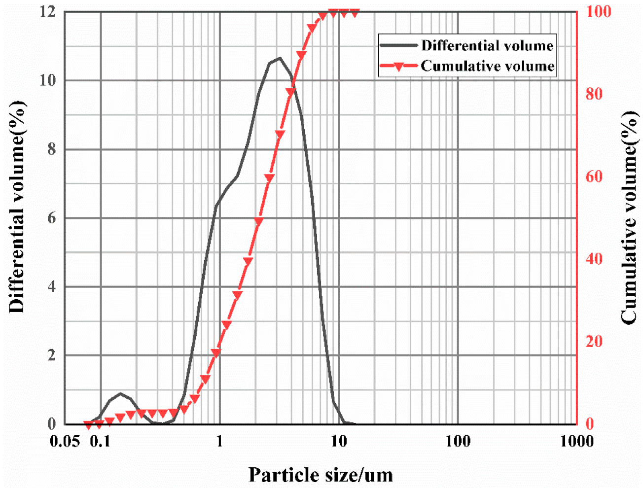 Polymers 15 01241 g002