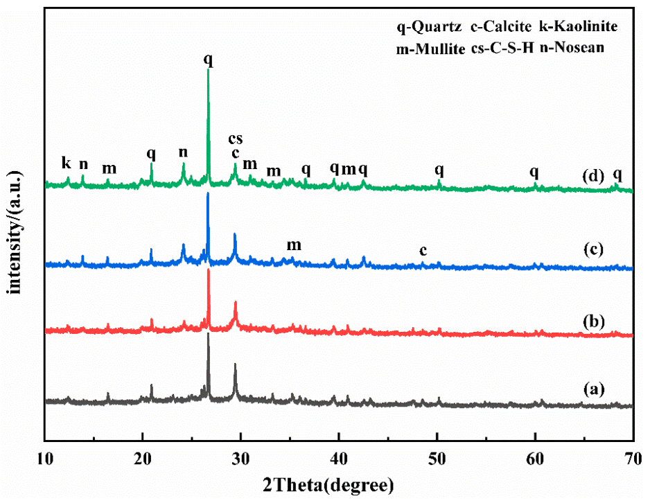 Polymers 15 01241 g005
