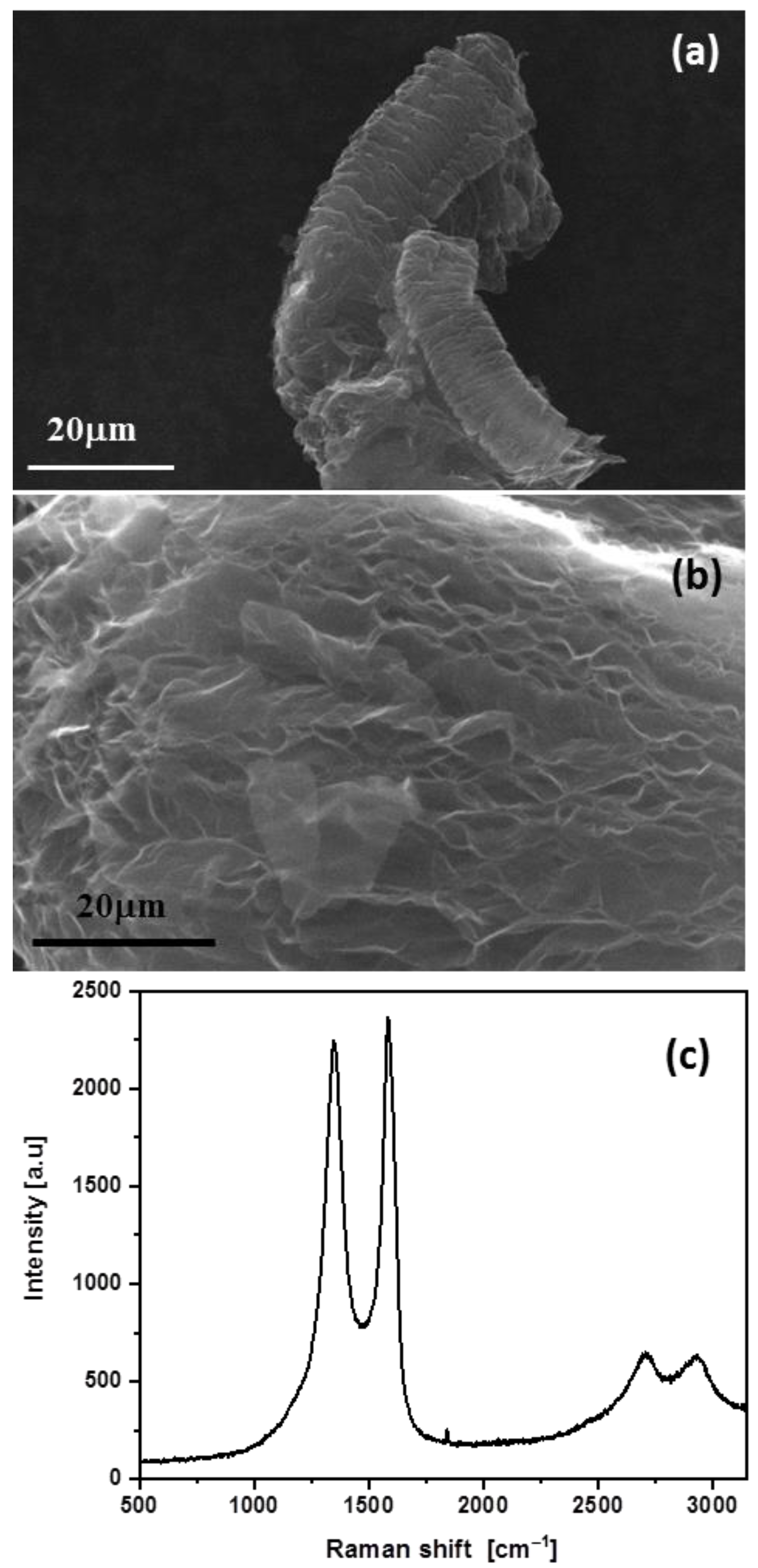 Polymers 15 01245 g001