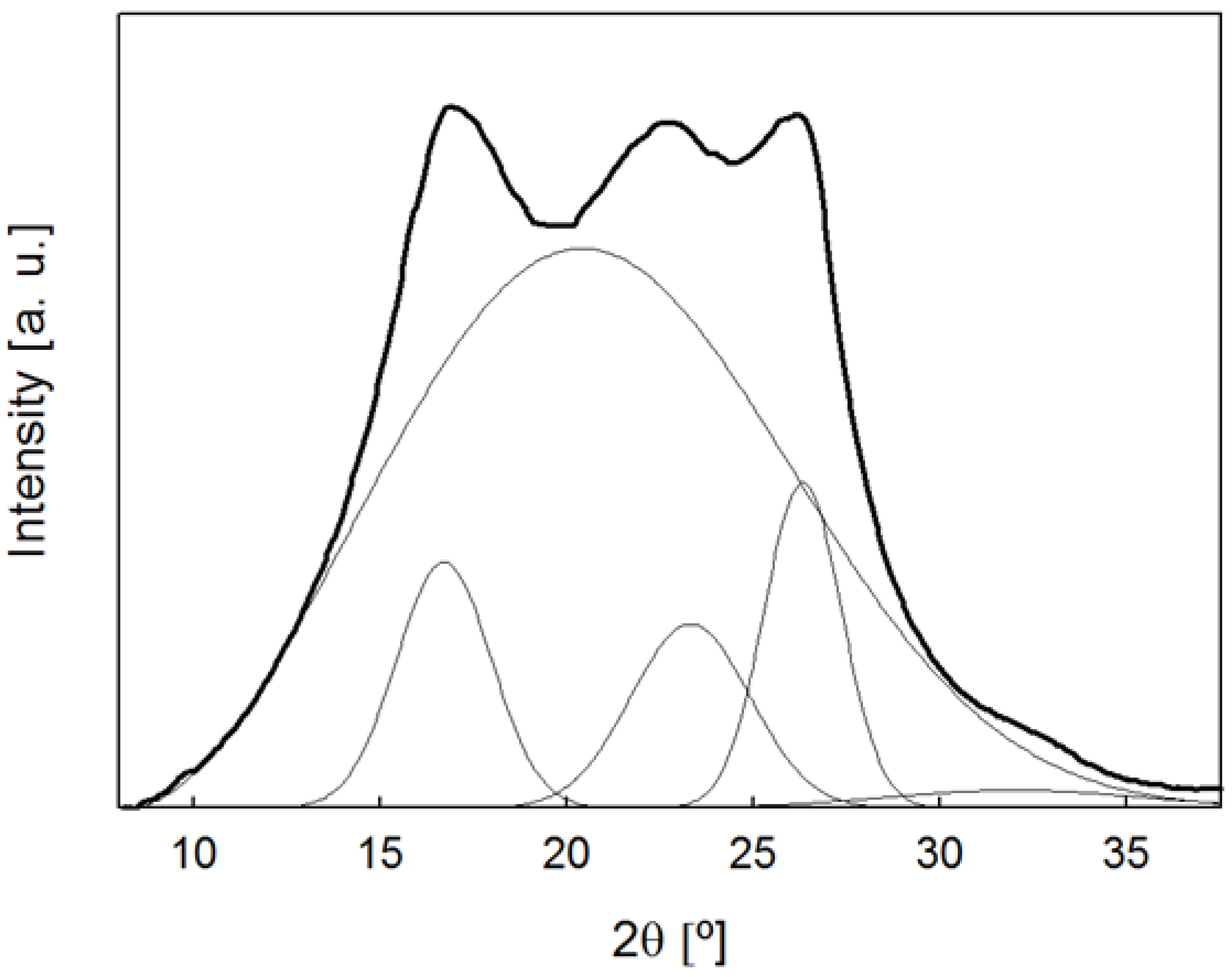 Polymers 15 01245 g002