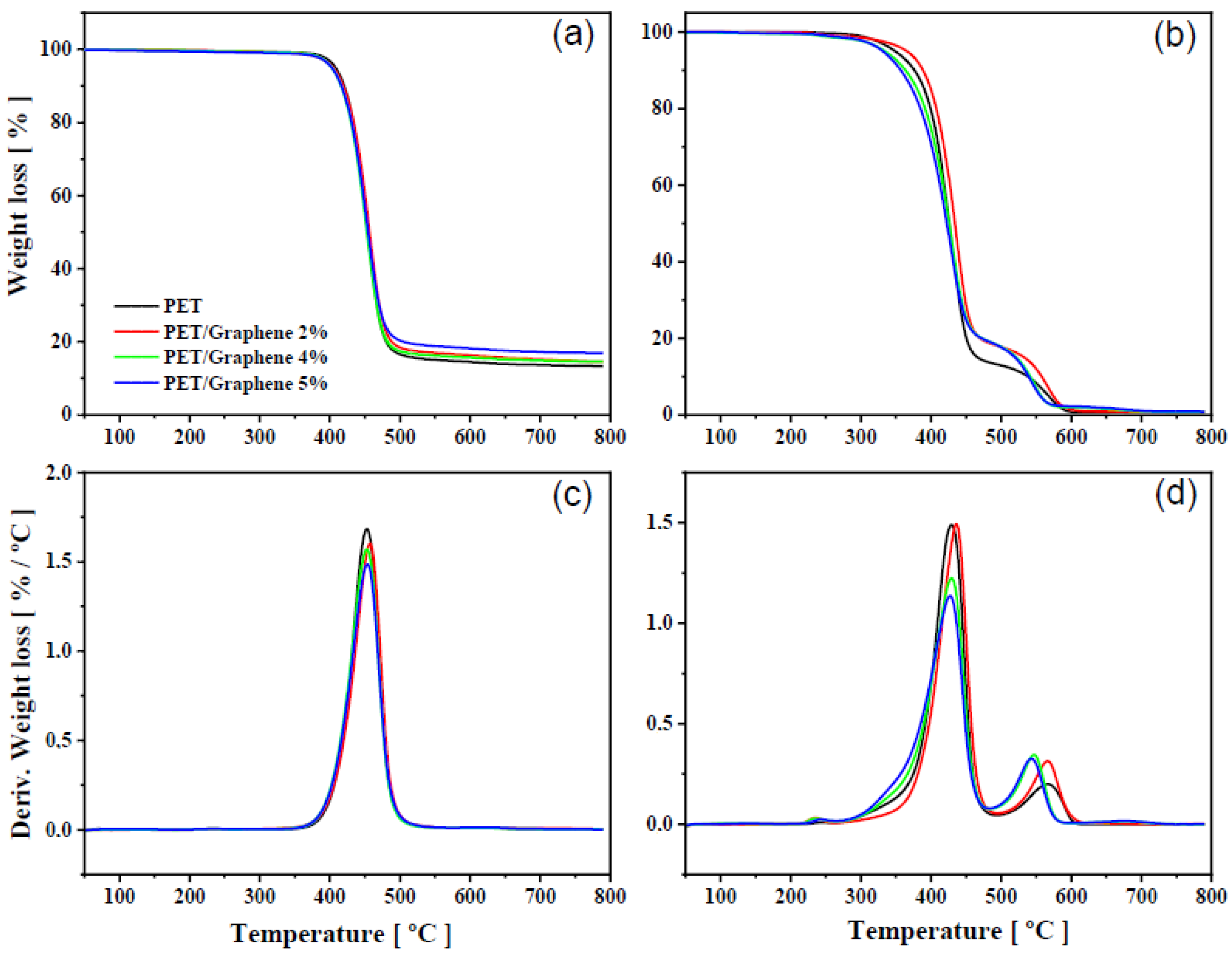 Polymers 15 01245 g006