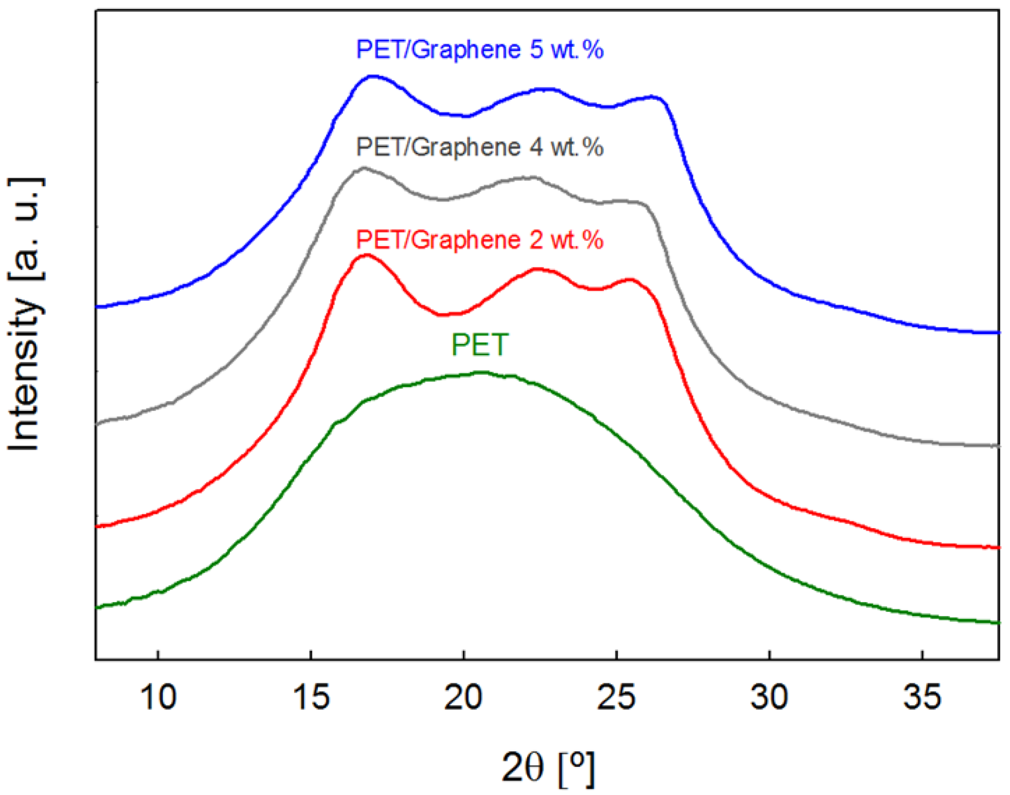 Polymers 15 01245 g007