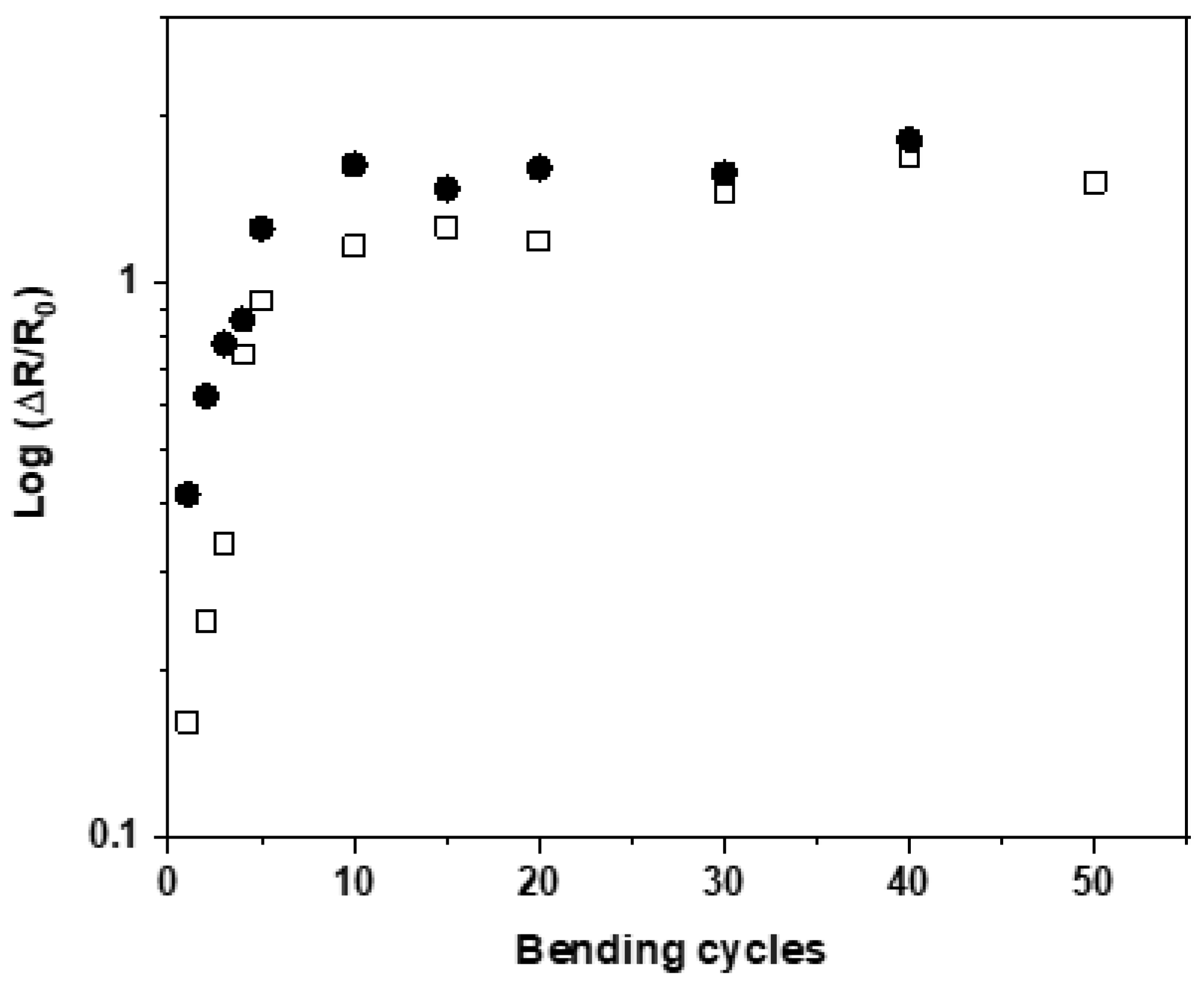 Polymers 15 01245 g011
