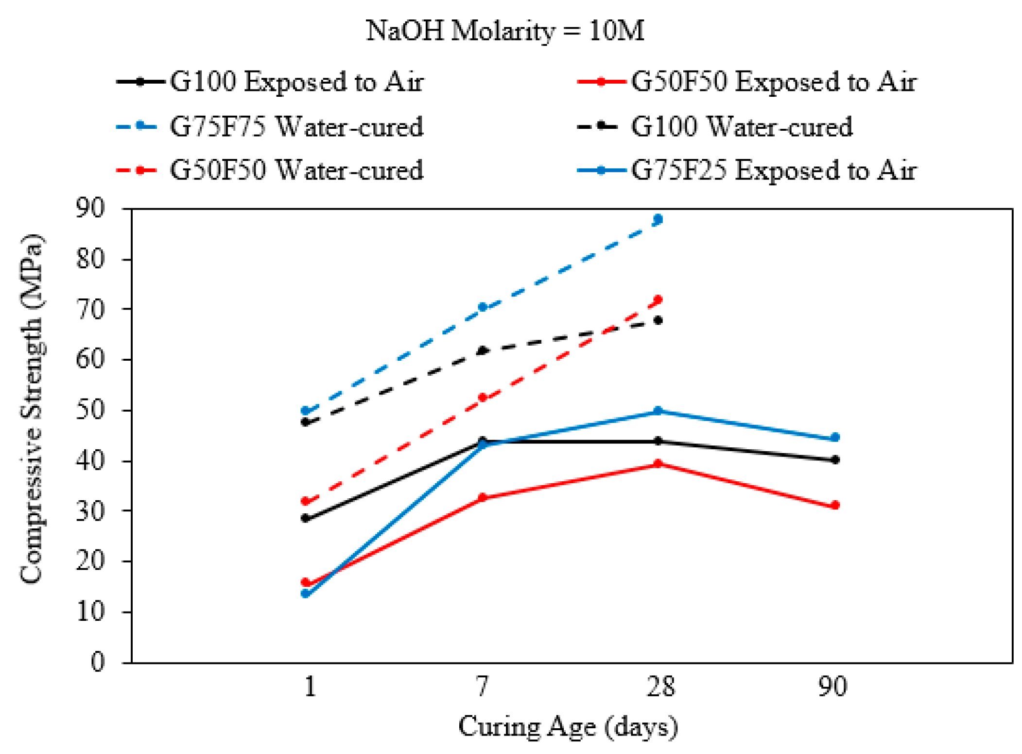 Polymers 15 01248 g007