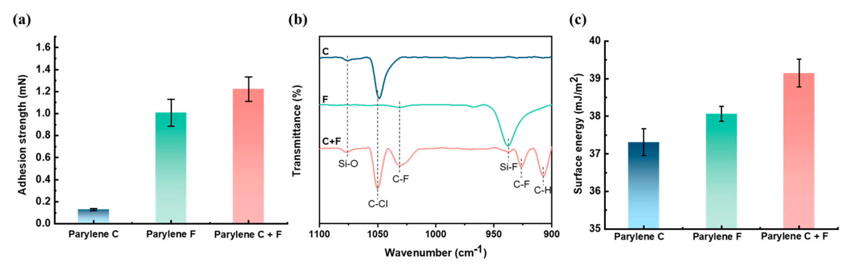 Polymers 15 01249 g002 Polymers 15 01249 g002