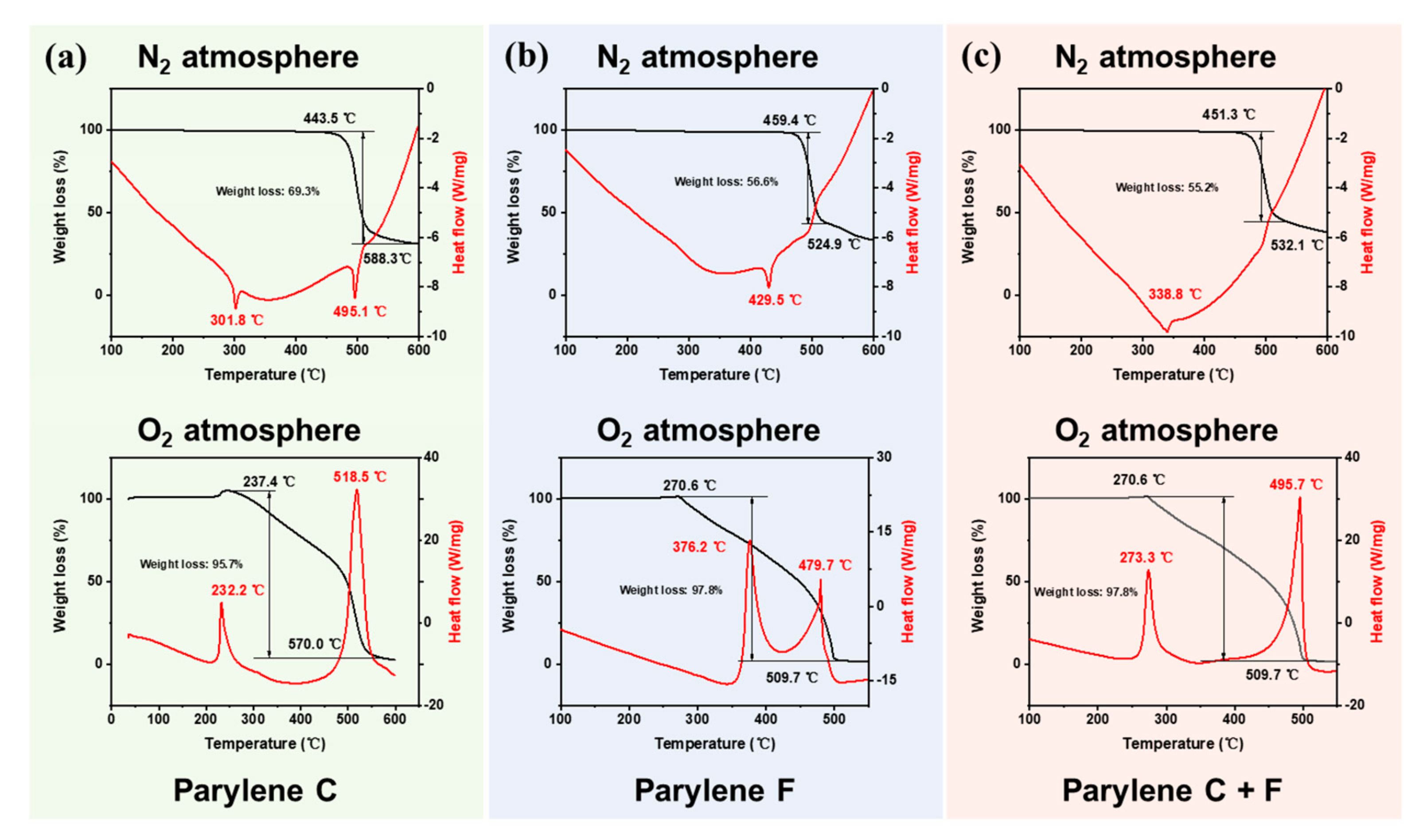 Polymers 15 01249 g005 Polymers 15 01249 g005