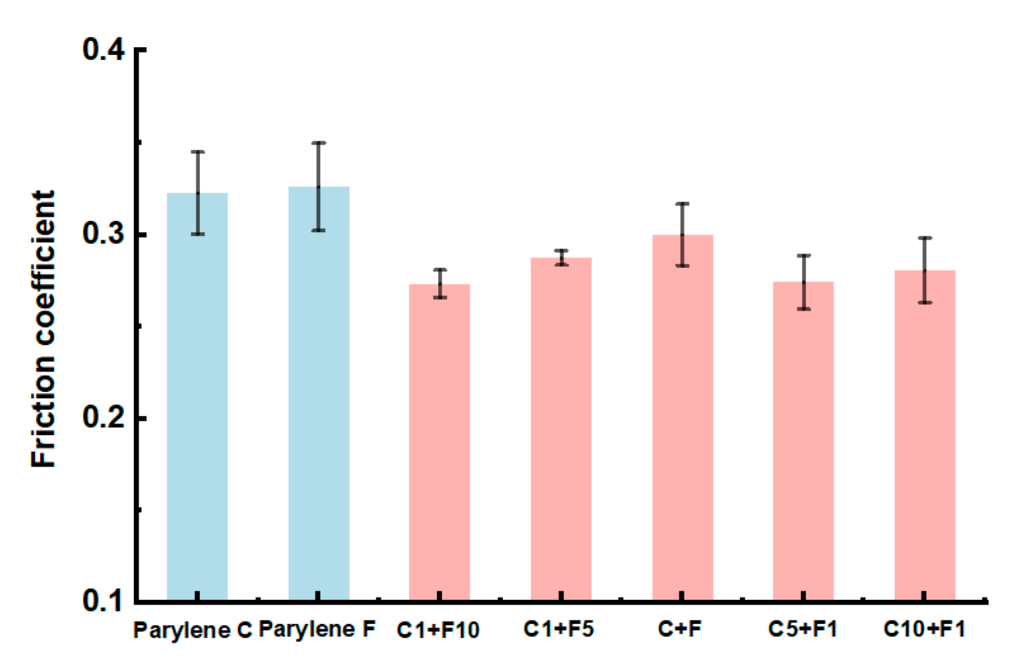 Polymers 15 01249 g006 Polymers 15 01249 g006