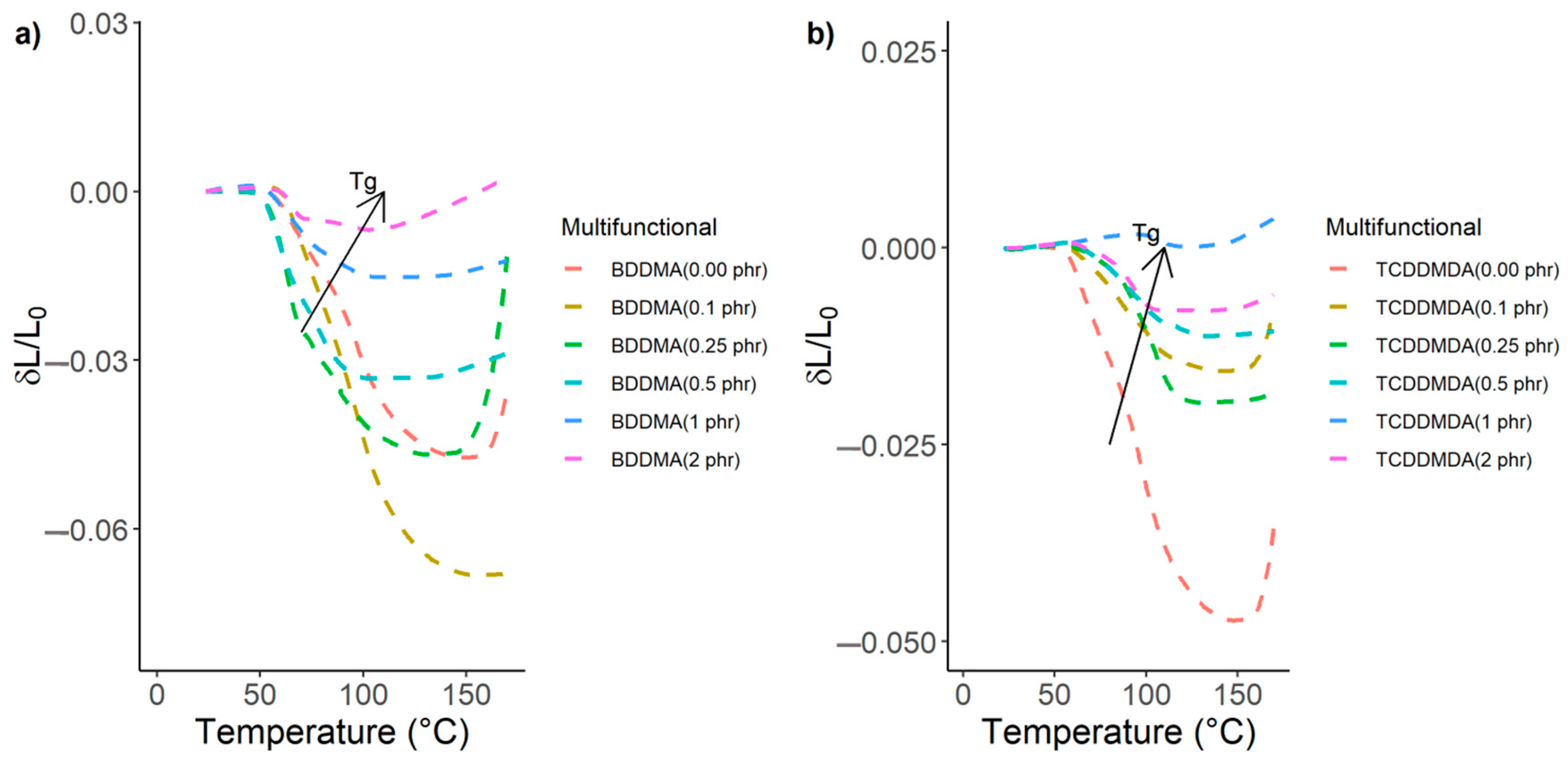 Polymers 15 01250 g005 Polymers 15 01250 g005