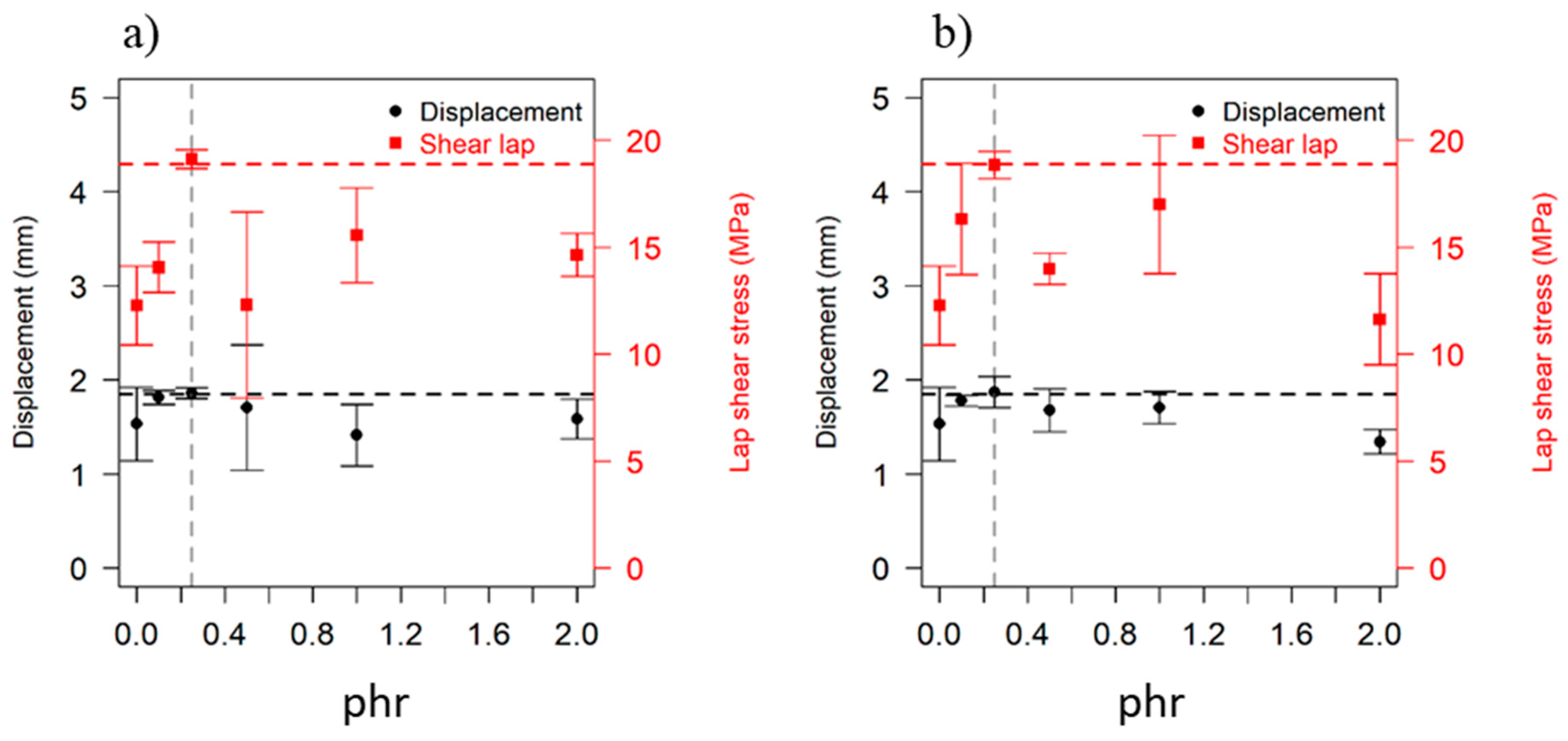 Polymers 15 01250 g007 Polymers 15 01250 g007