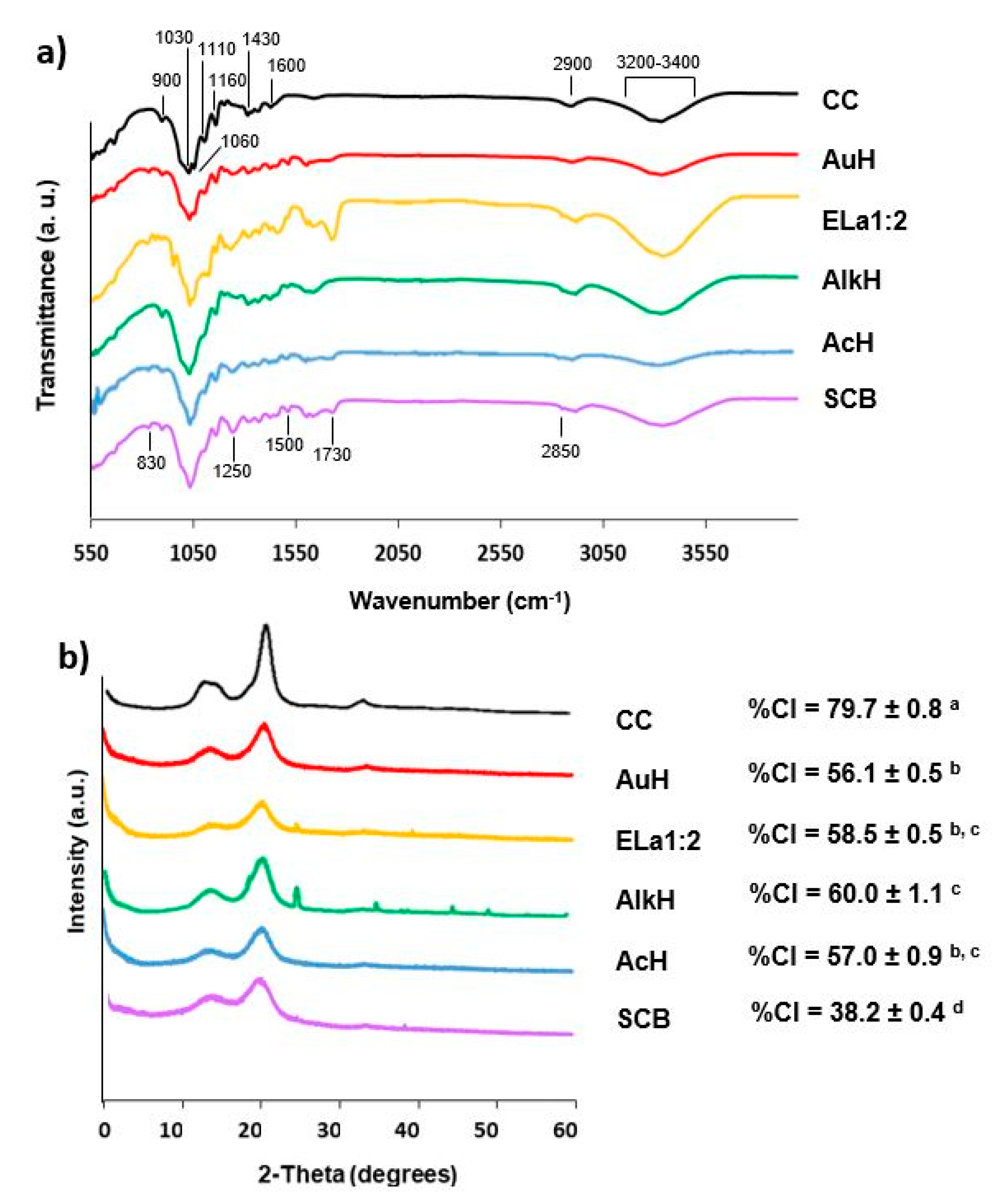 Polymers 15 01251 g002 Polymers 15 01251 g002
