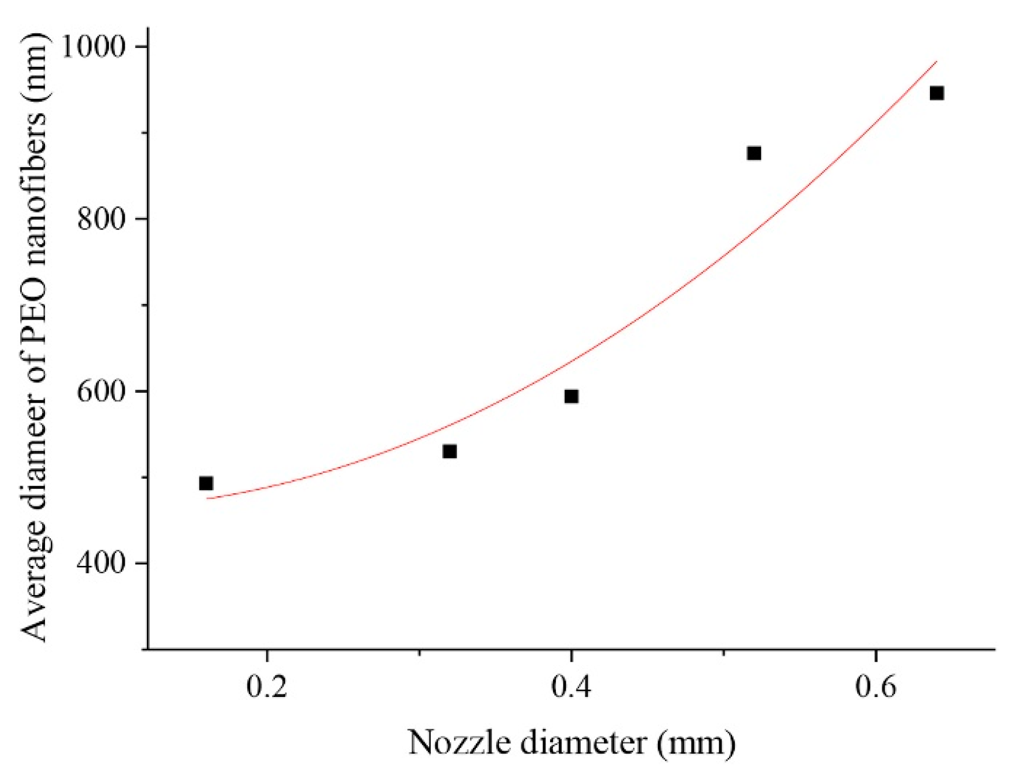 Polymers 15 01253 g003 Polymers 15 01253 g003