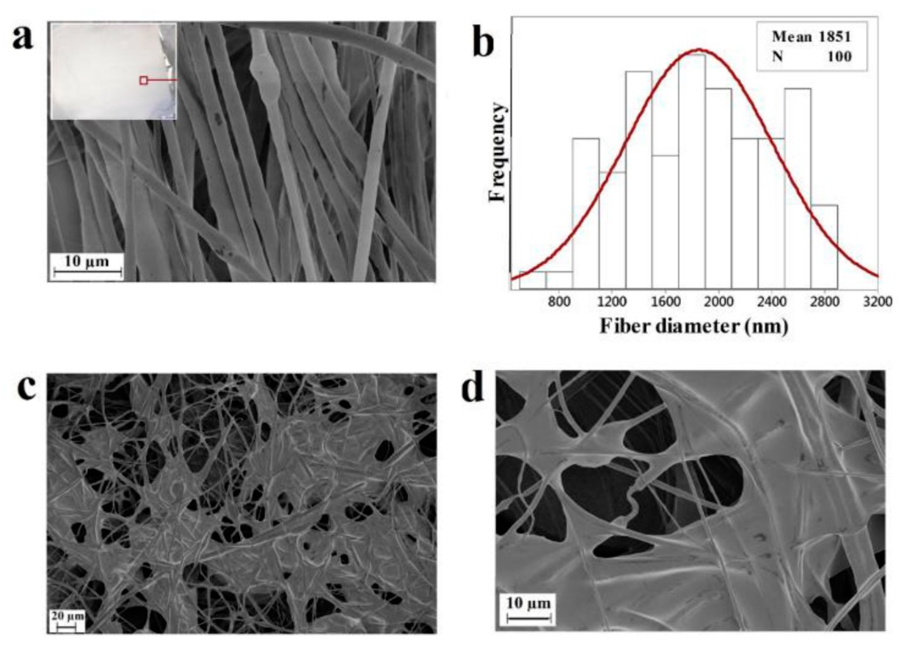 Polymers 15 01253 g009 Polymers 15 01253 g009
