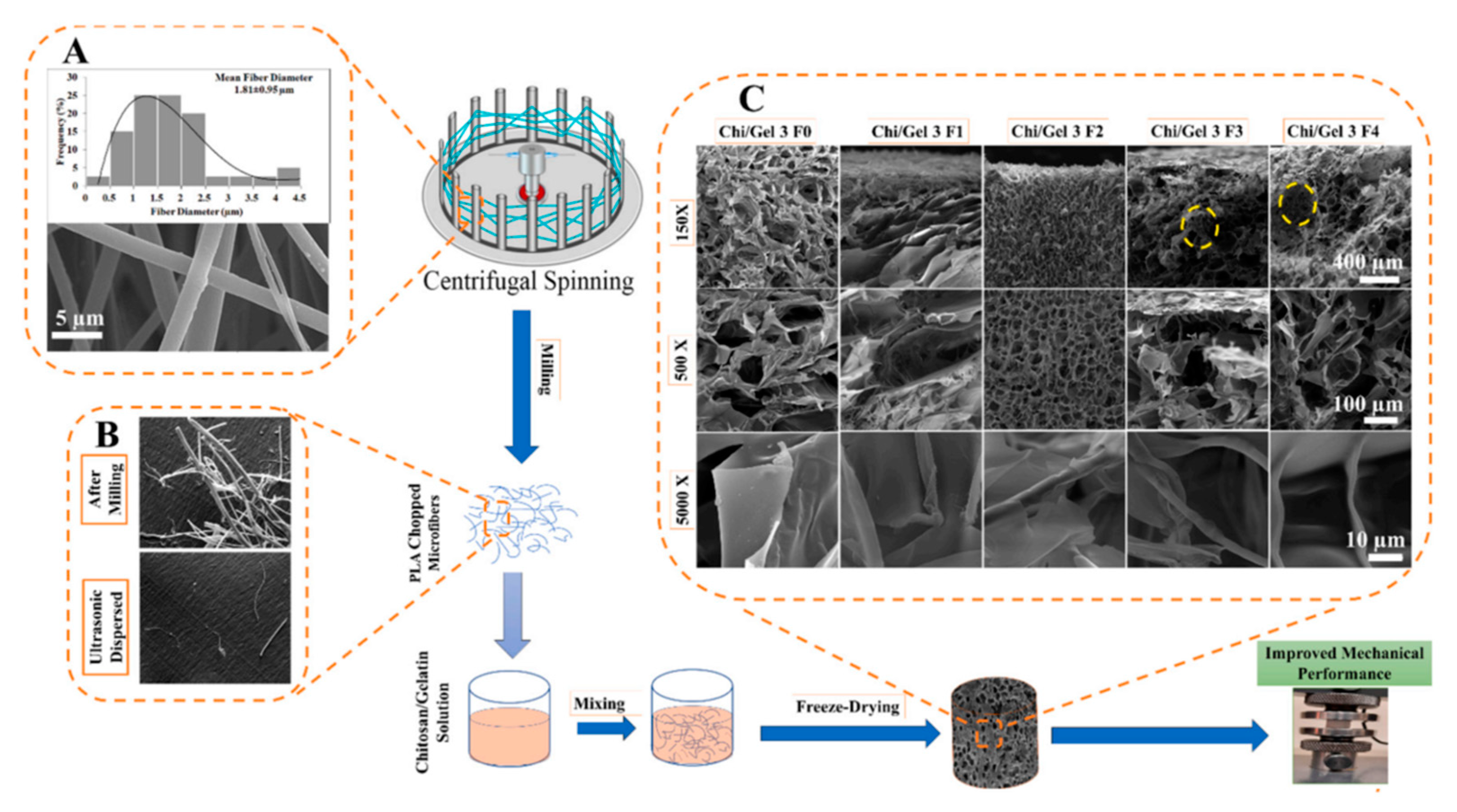 Polymers 15 01253 g011 Polymers 15 01253 g011