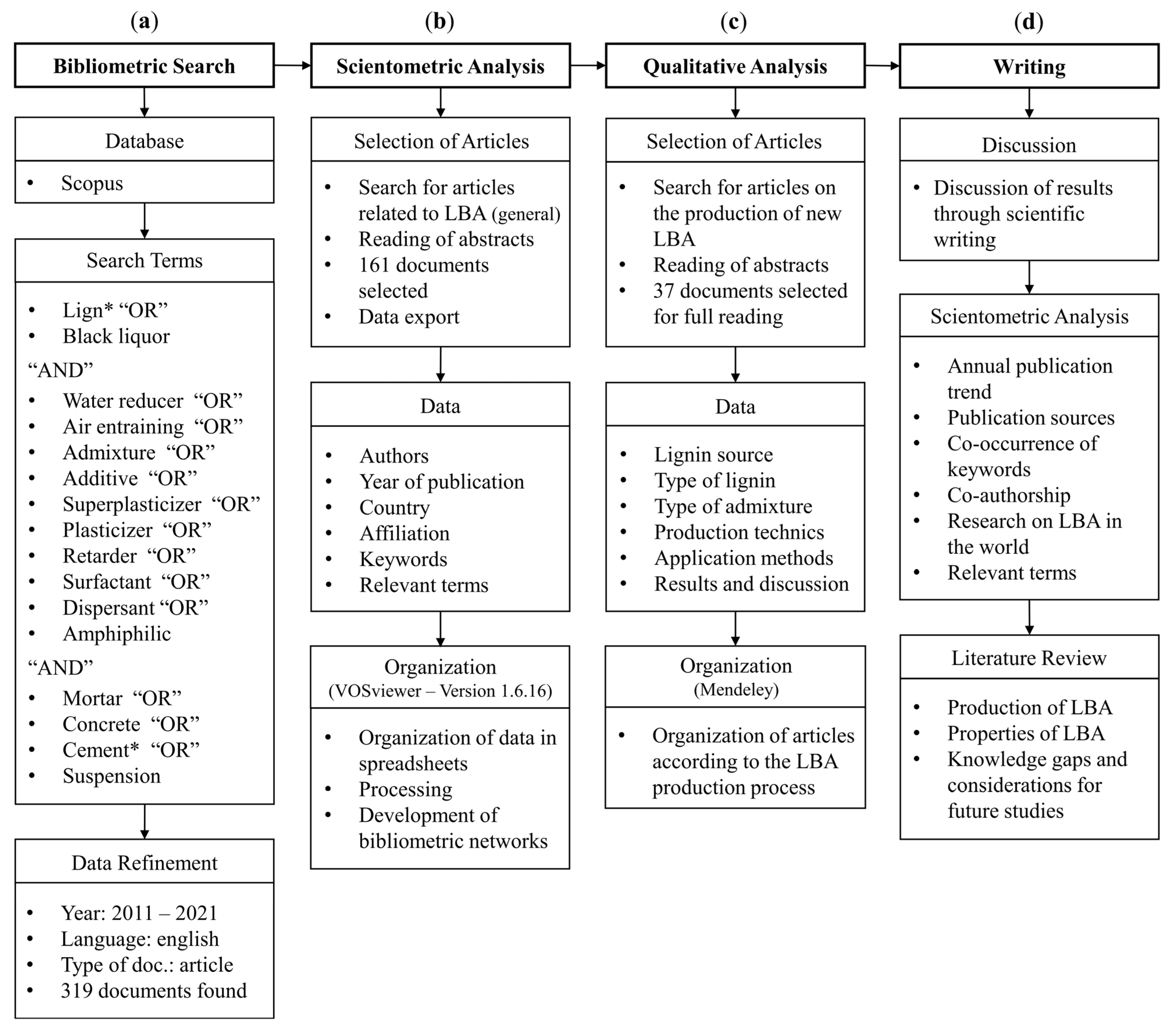 Polymers 15 01254 g002