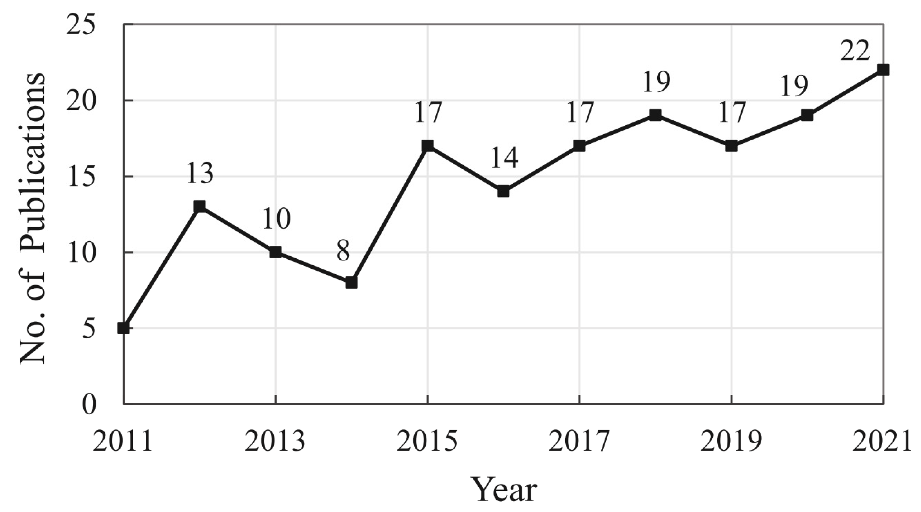 Polymers 15 01254 g003