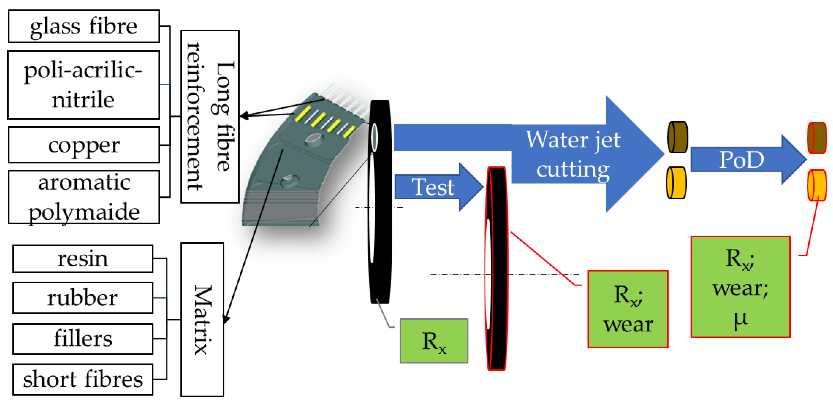 Polymers 15 01255 g002