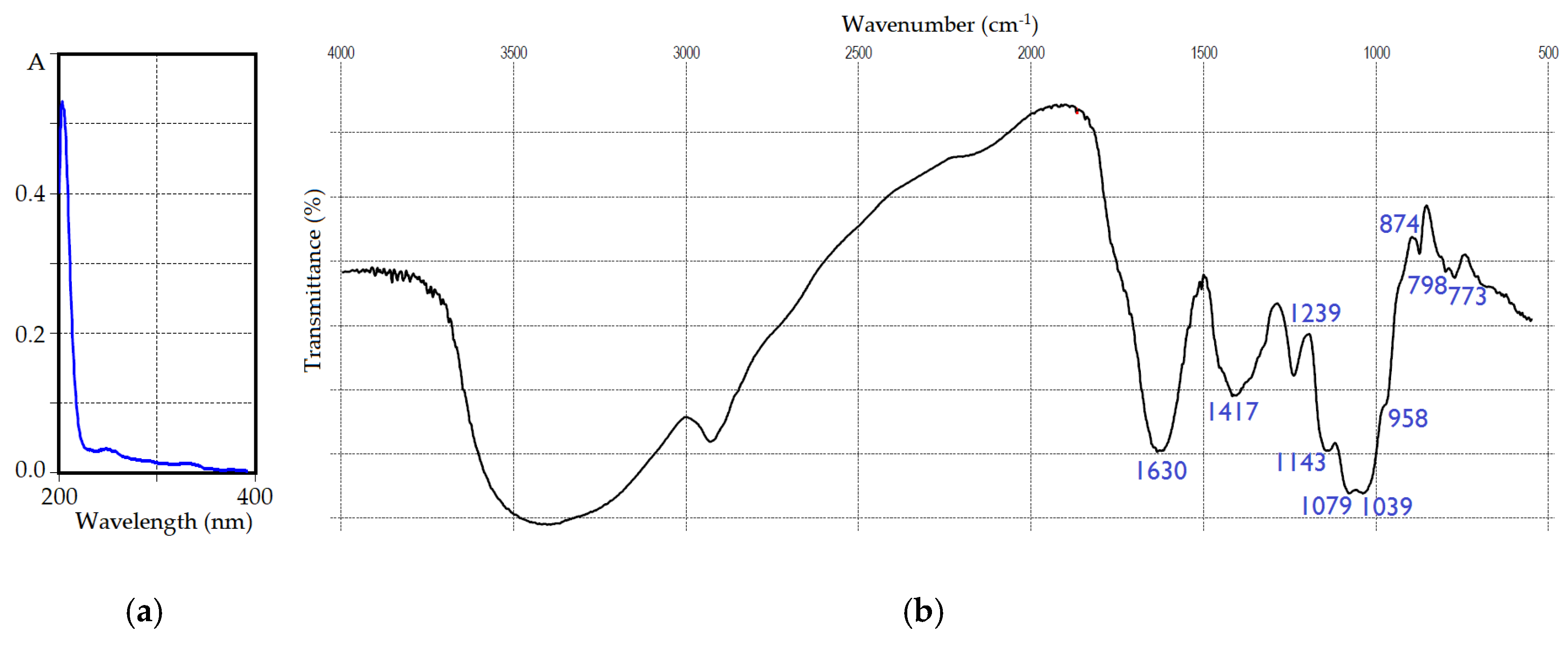 Polymers 15 01257 g002 Polymers 15 01257 g002