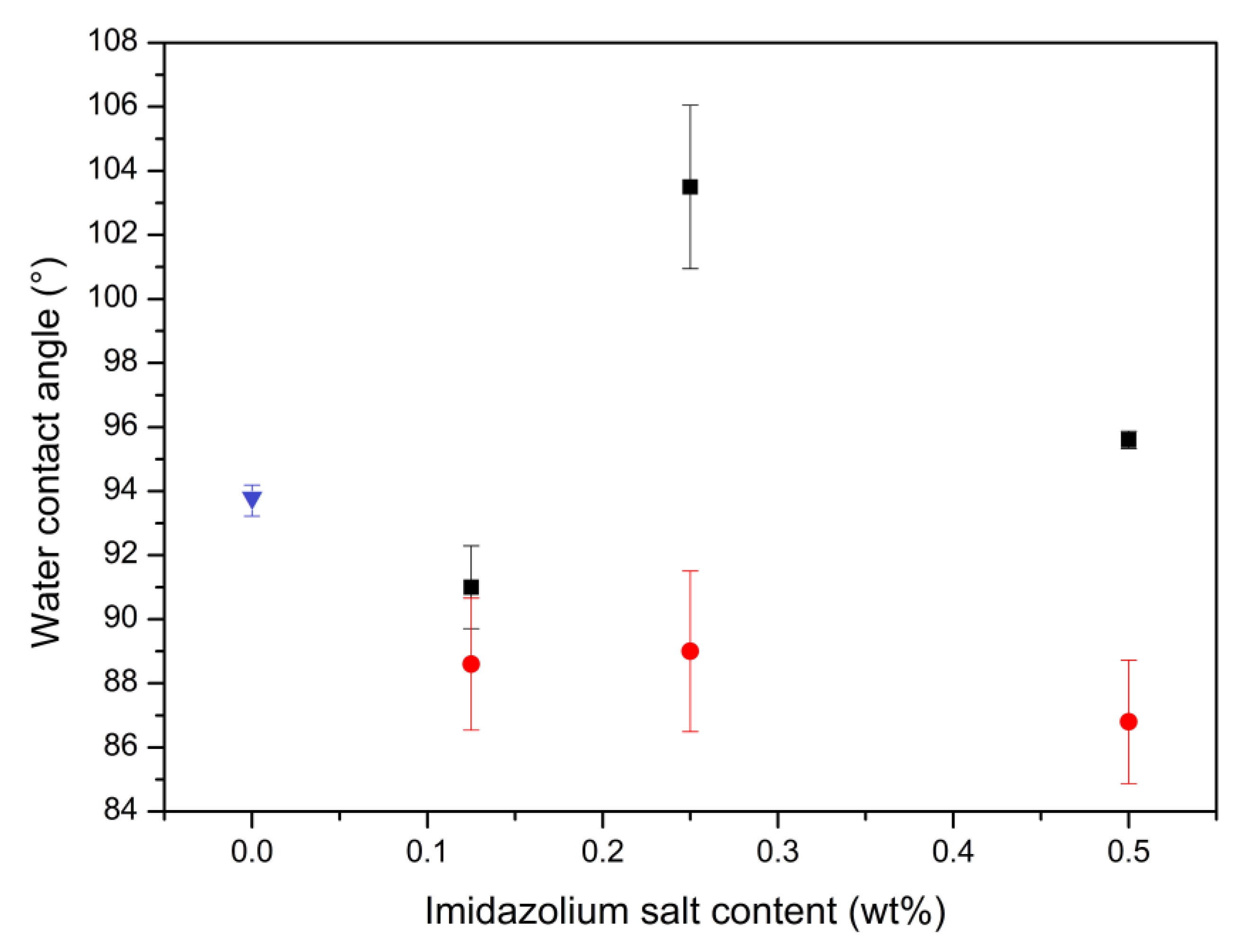 Polymers 15 01259 g005