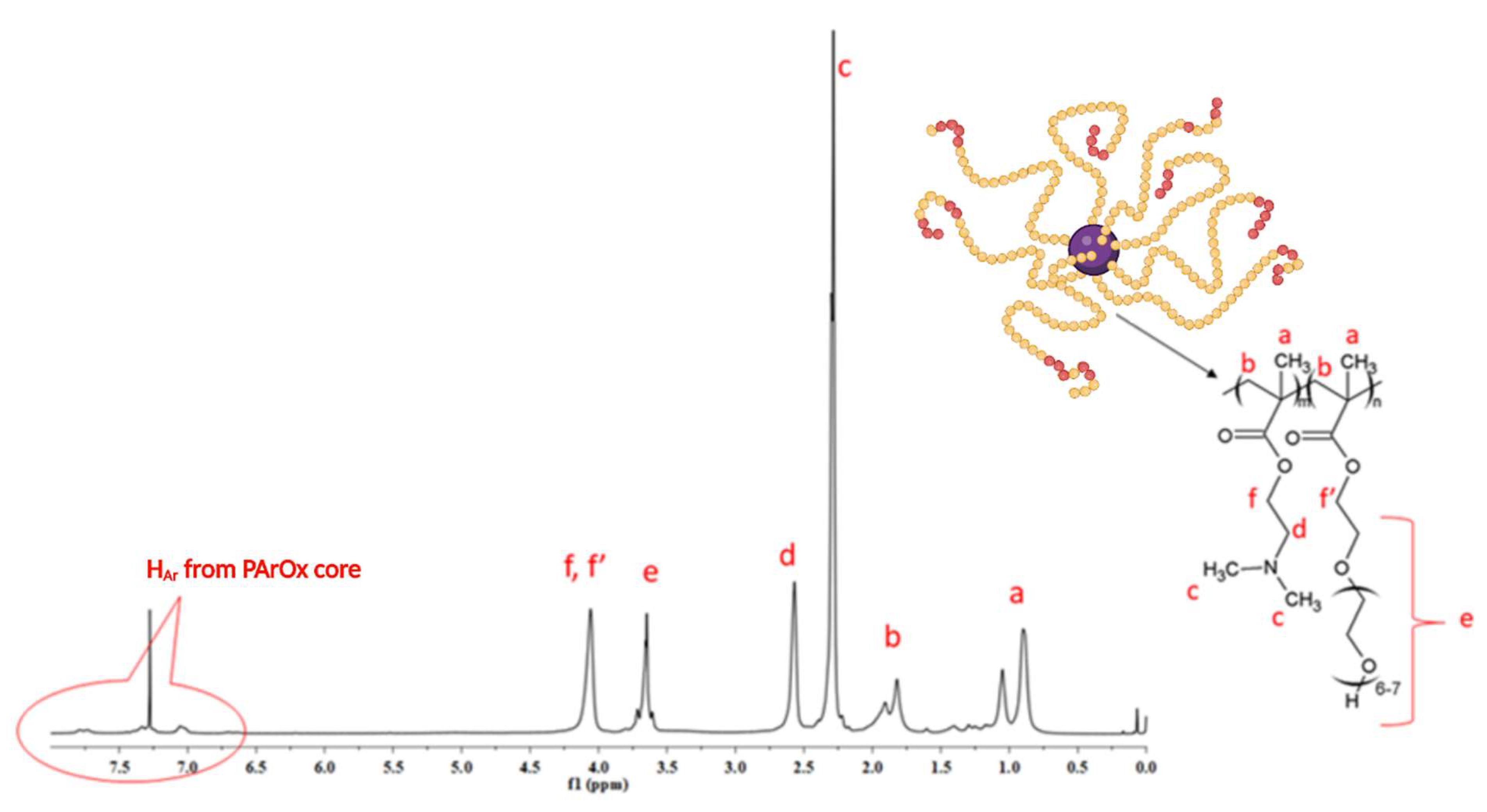 Polymers 15 01260 g001 Polymers 15 01260 g001