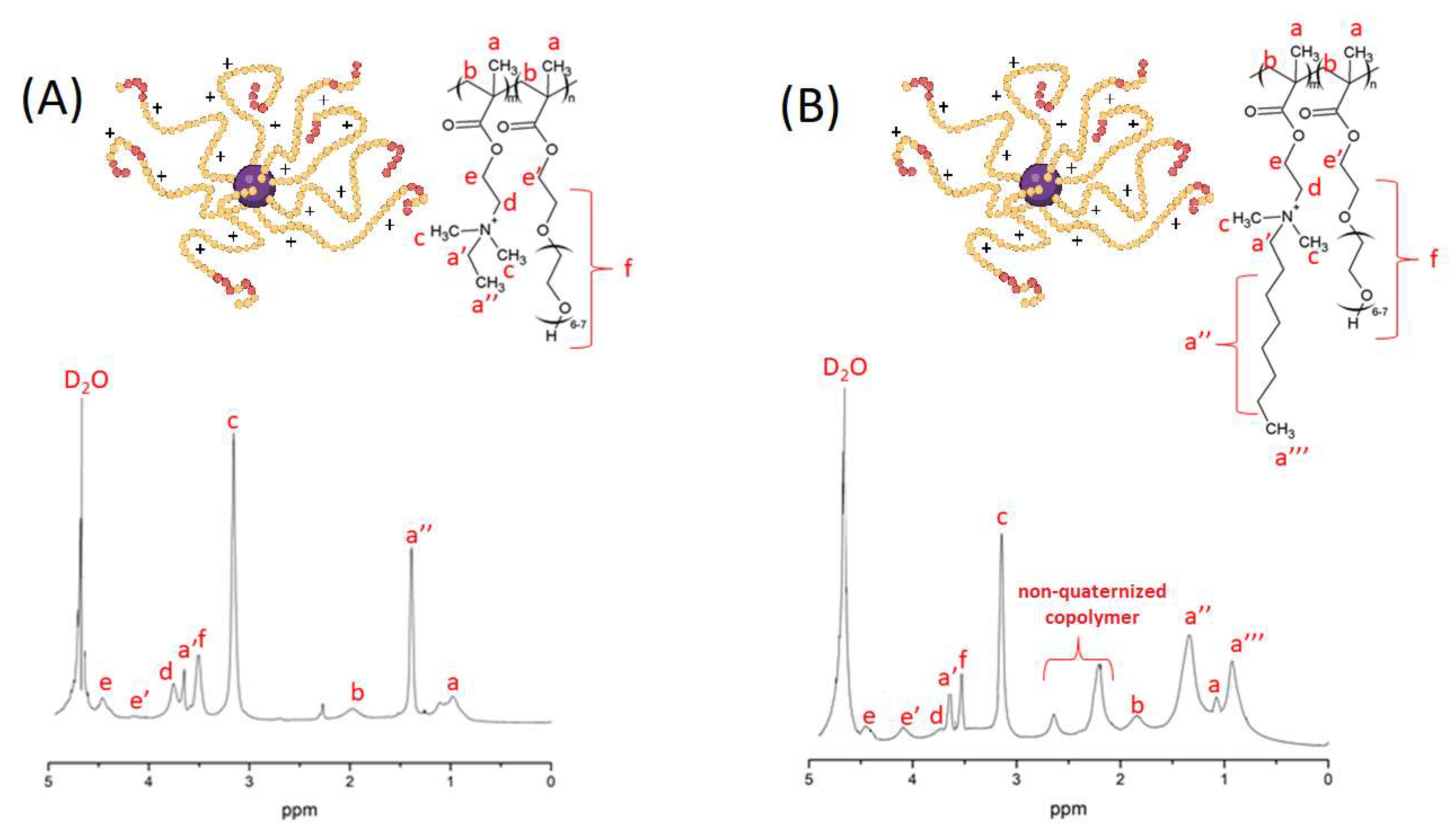Polymers 15 01260 g002 Polymers 15 01260 g002