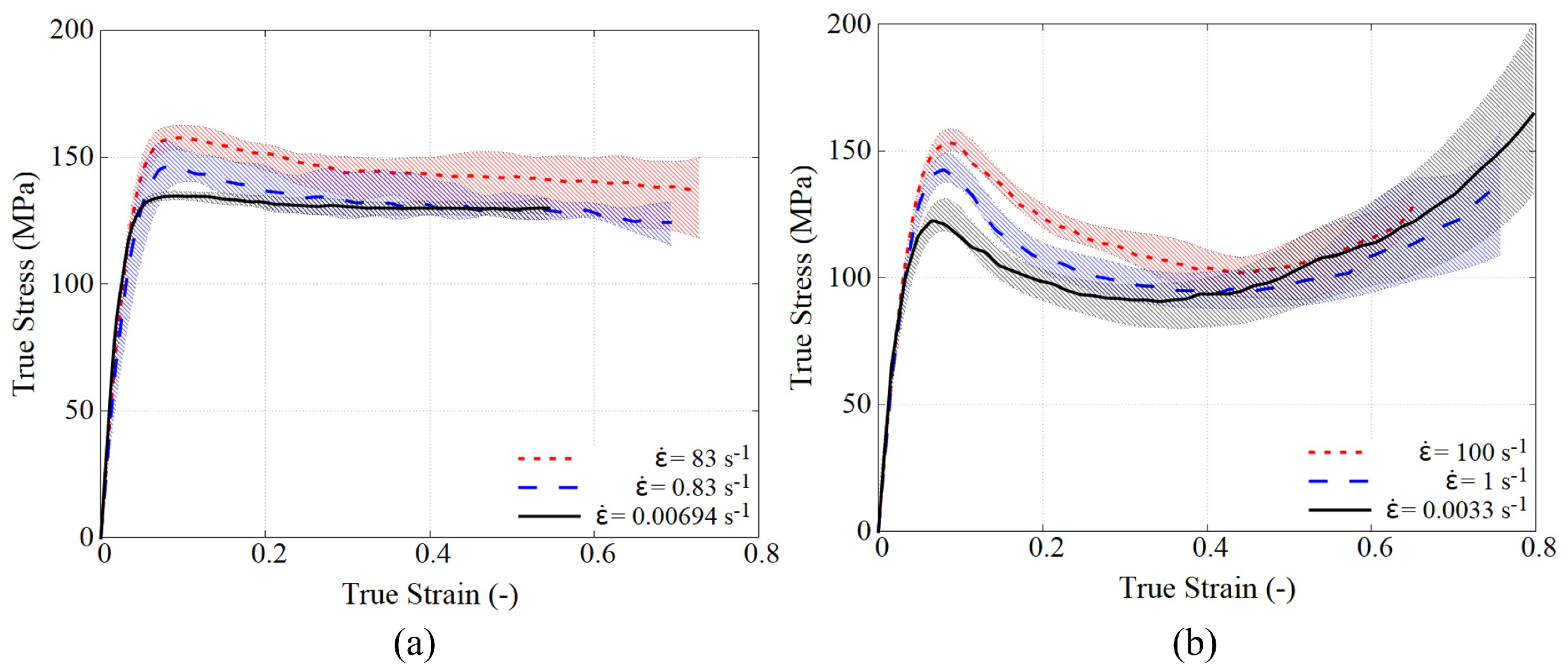 Polymers 15 01262 g005 Polymers 15 01262 g005