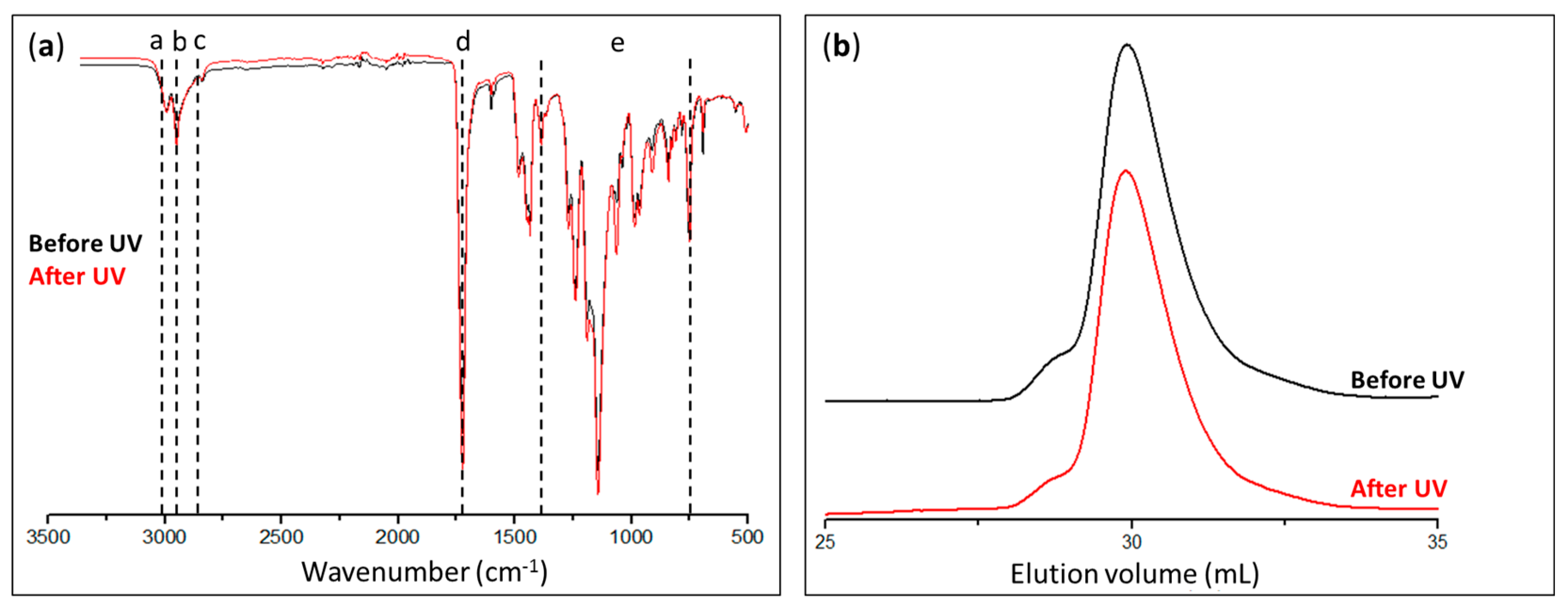 Polymers 15 01265 g007 Polymers 15 01265 g007