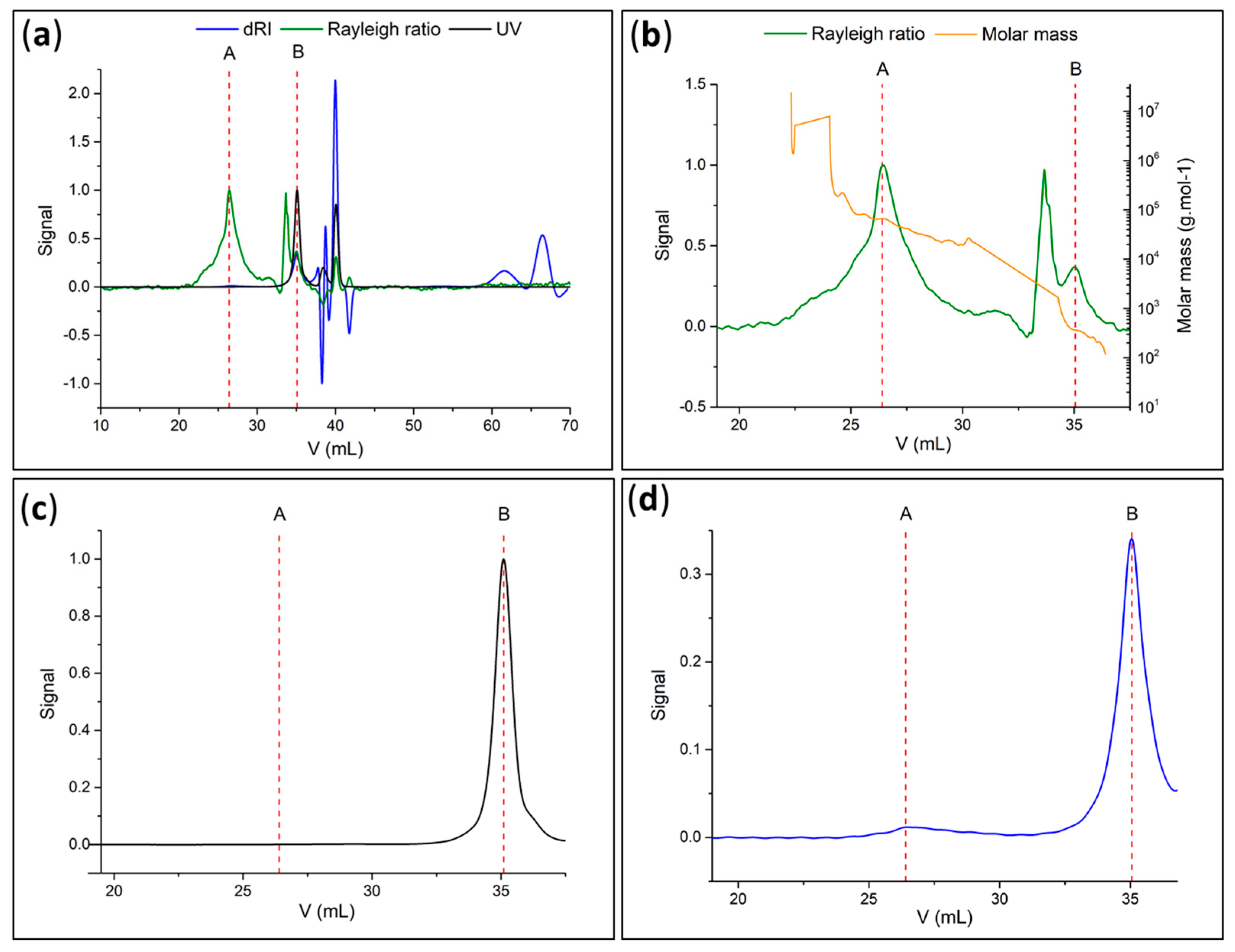 Polymers 15 01265 g011 Polymers 15 01265 g011