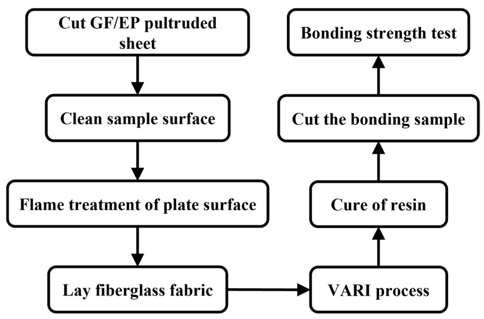 Polymers 15 01266 g002 Polymers 15 01266 g002