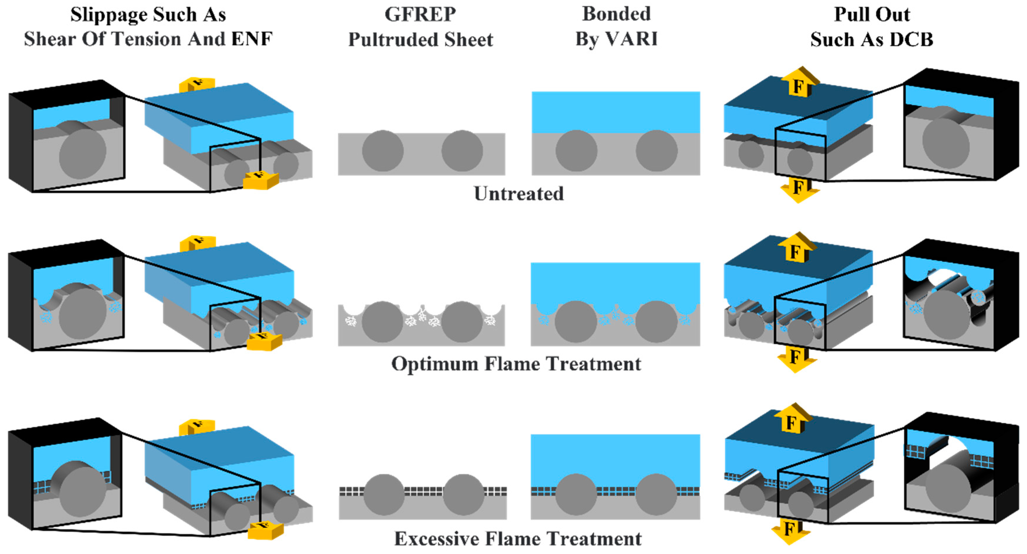 Polymers Free FullText Effect of Flame Treatment on Bonding