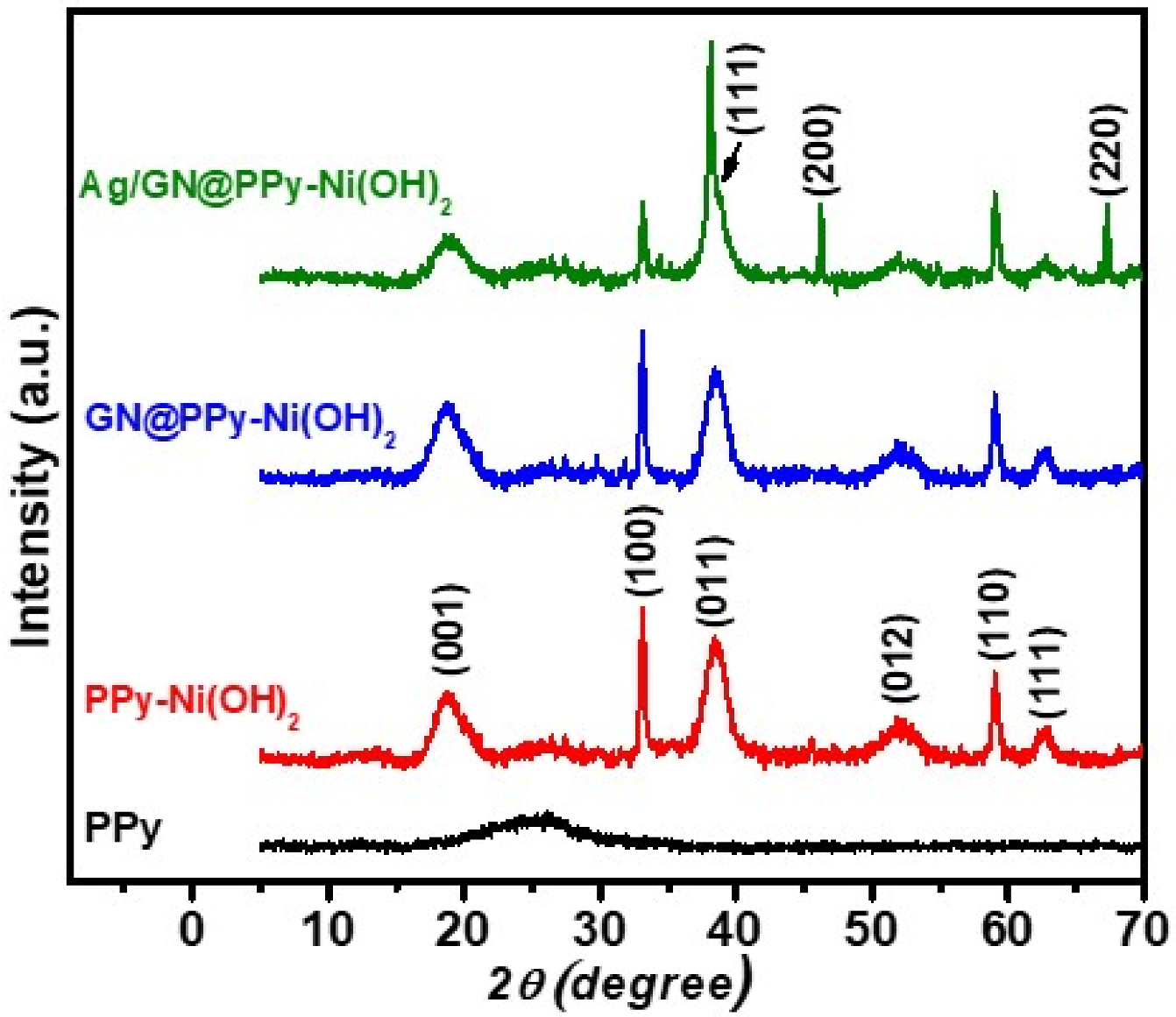 Polymers 15 01267 g003 Polymers 15 01267 g003