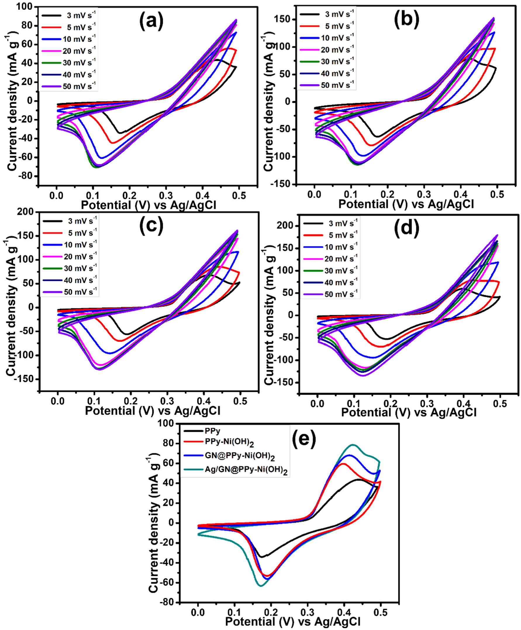 Polymers 15 01267 g005 Polymers 15 01267 g005