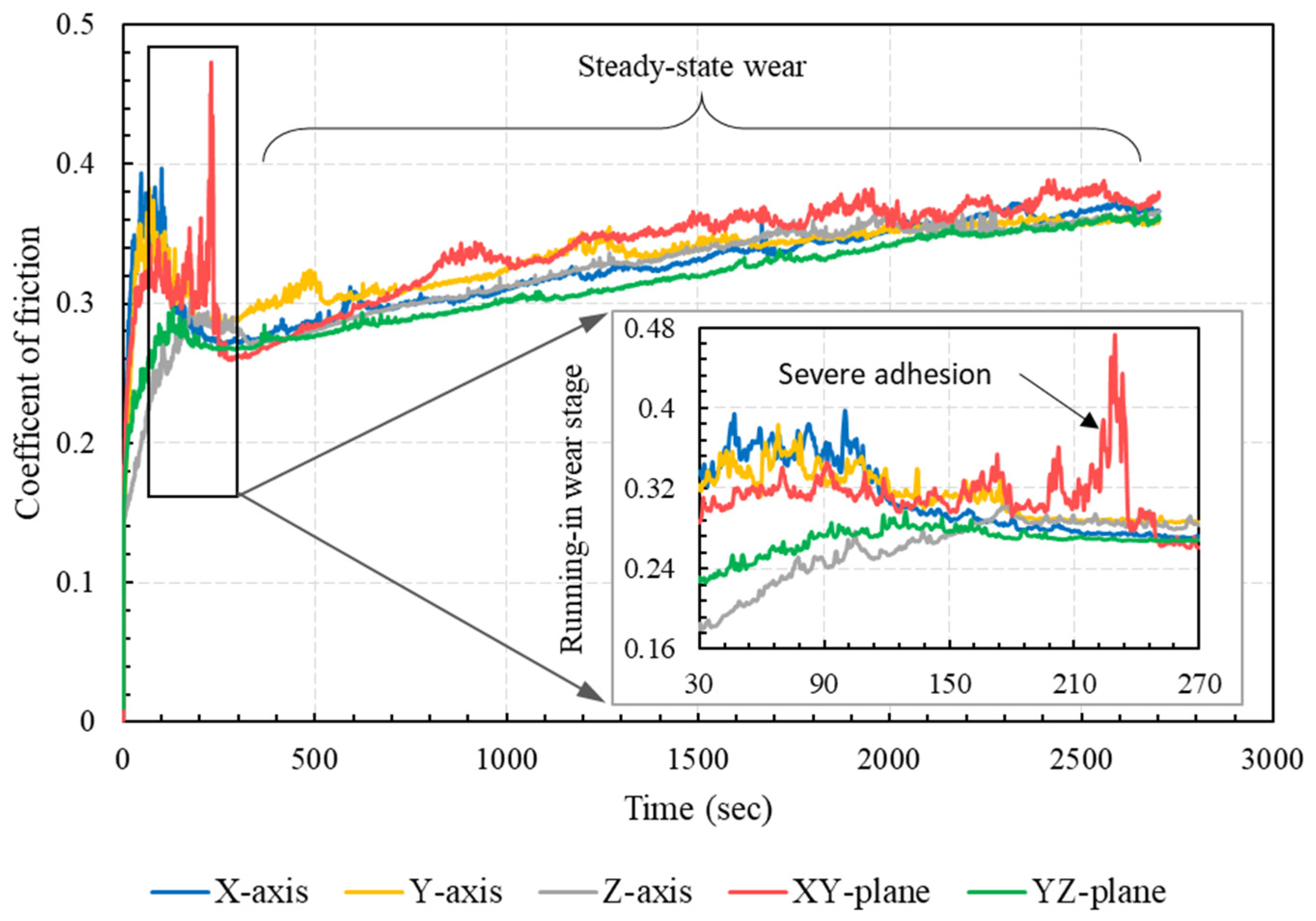 Polymers 15 01268 g005