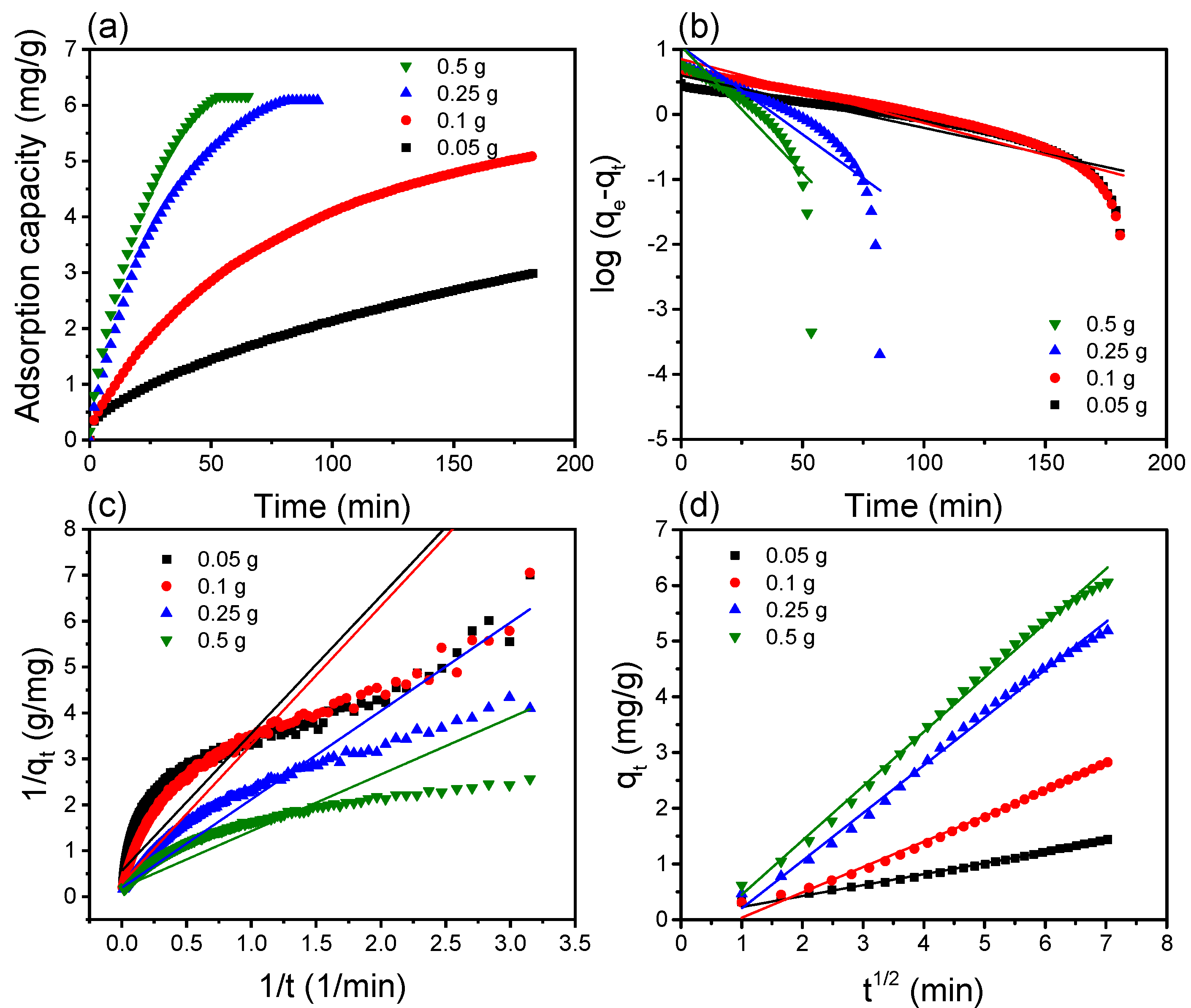 Polymers 15 01269 g002 550