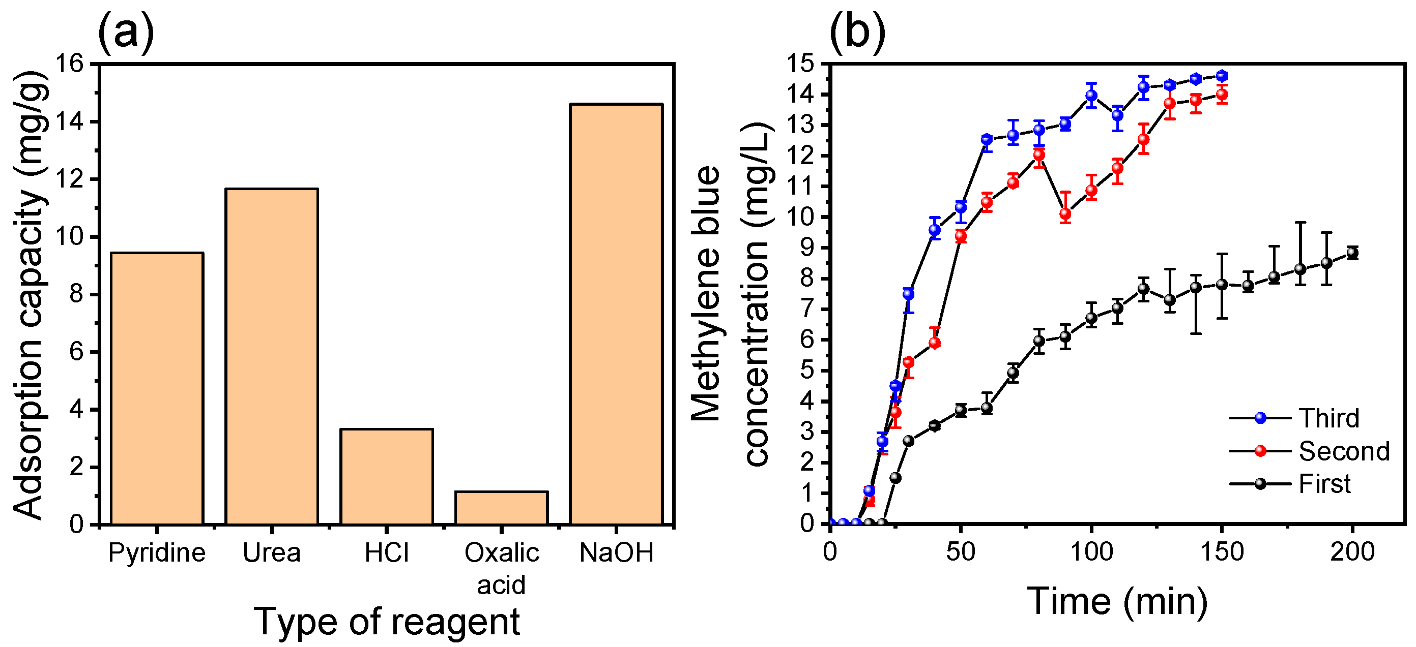 Polymers 15 01269 g004 550