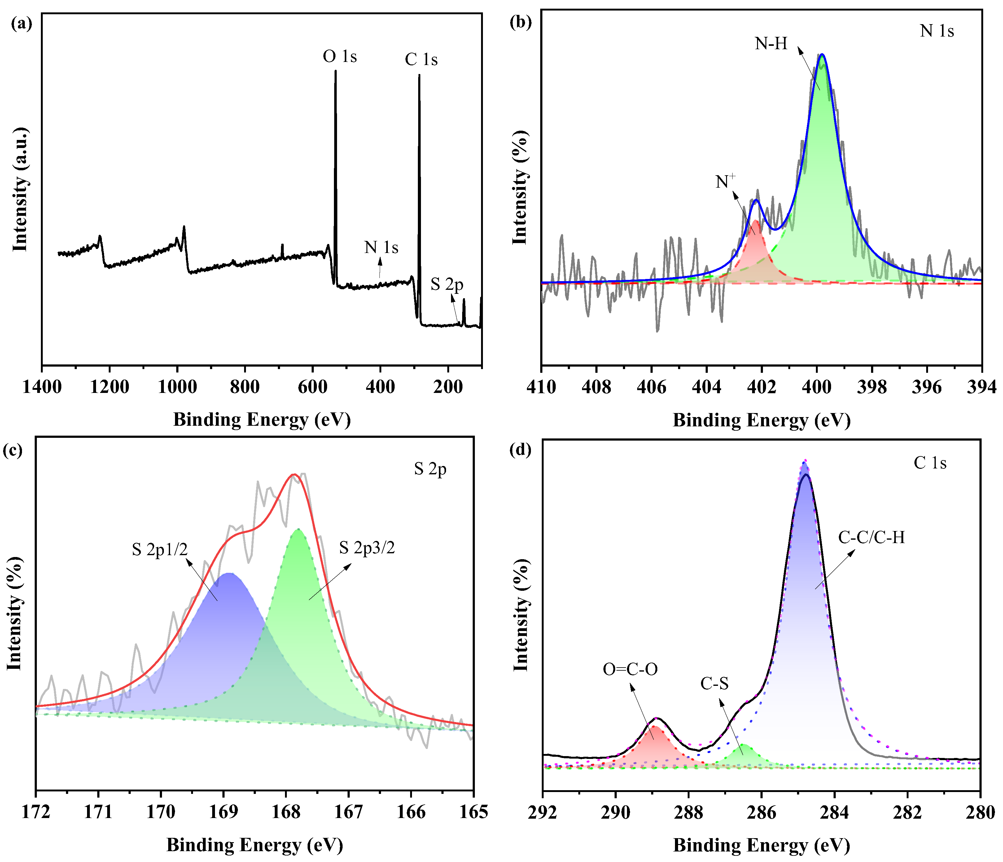 Polymers 15 01270 g003