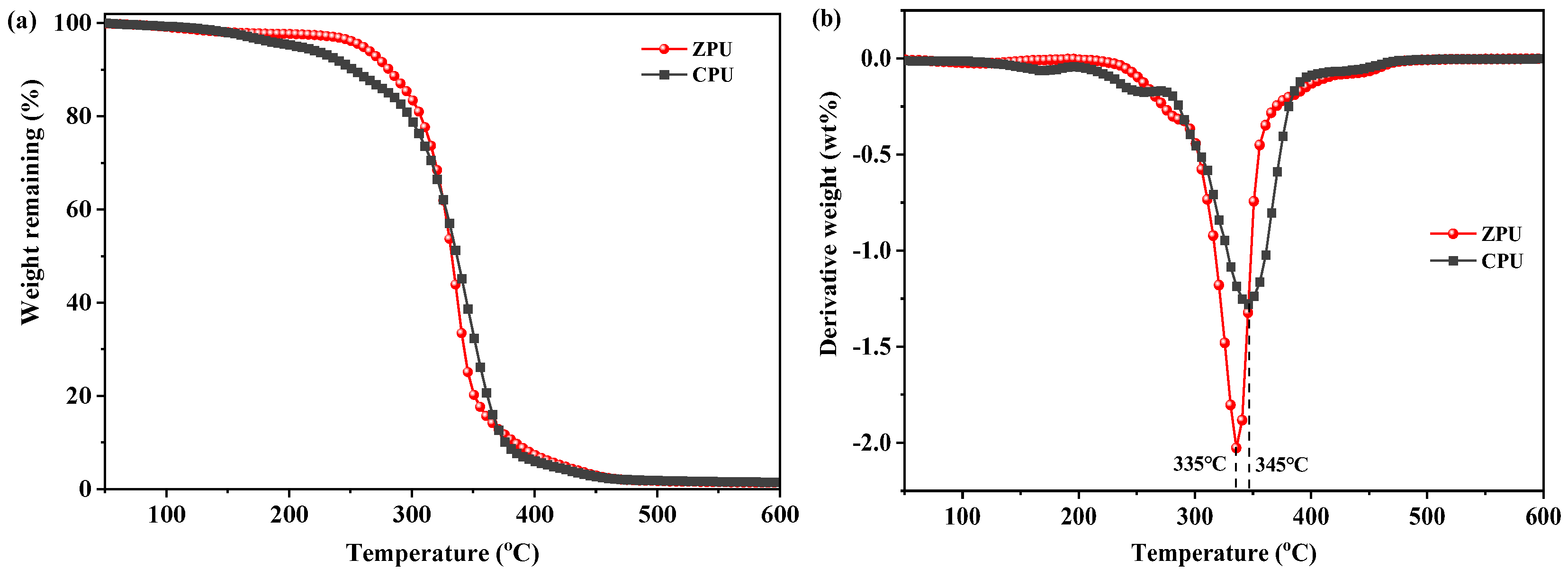 Polymers 15 01270 g004