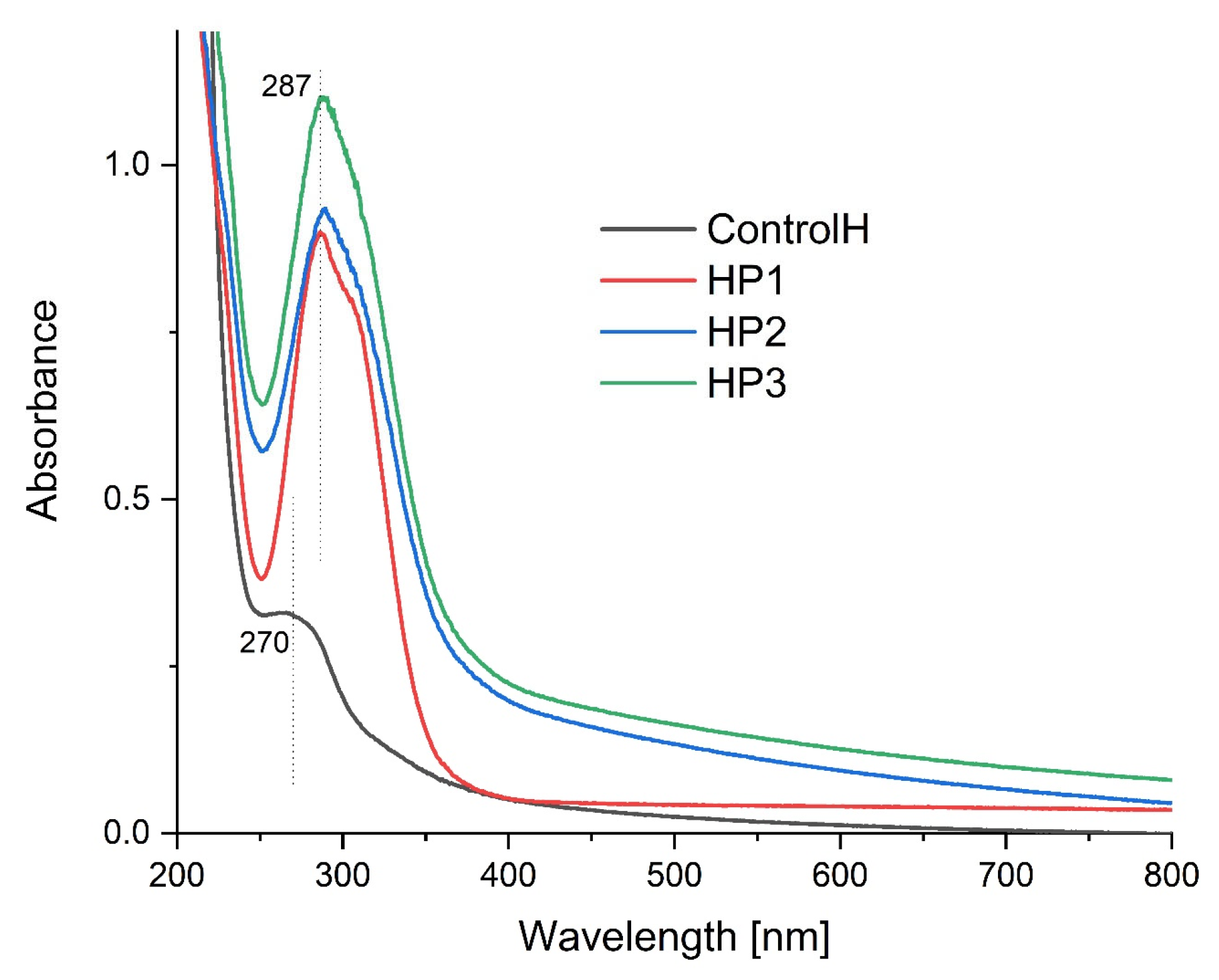 Polymers 15 01271 g002