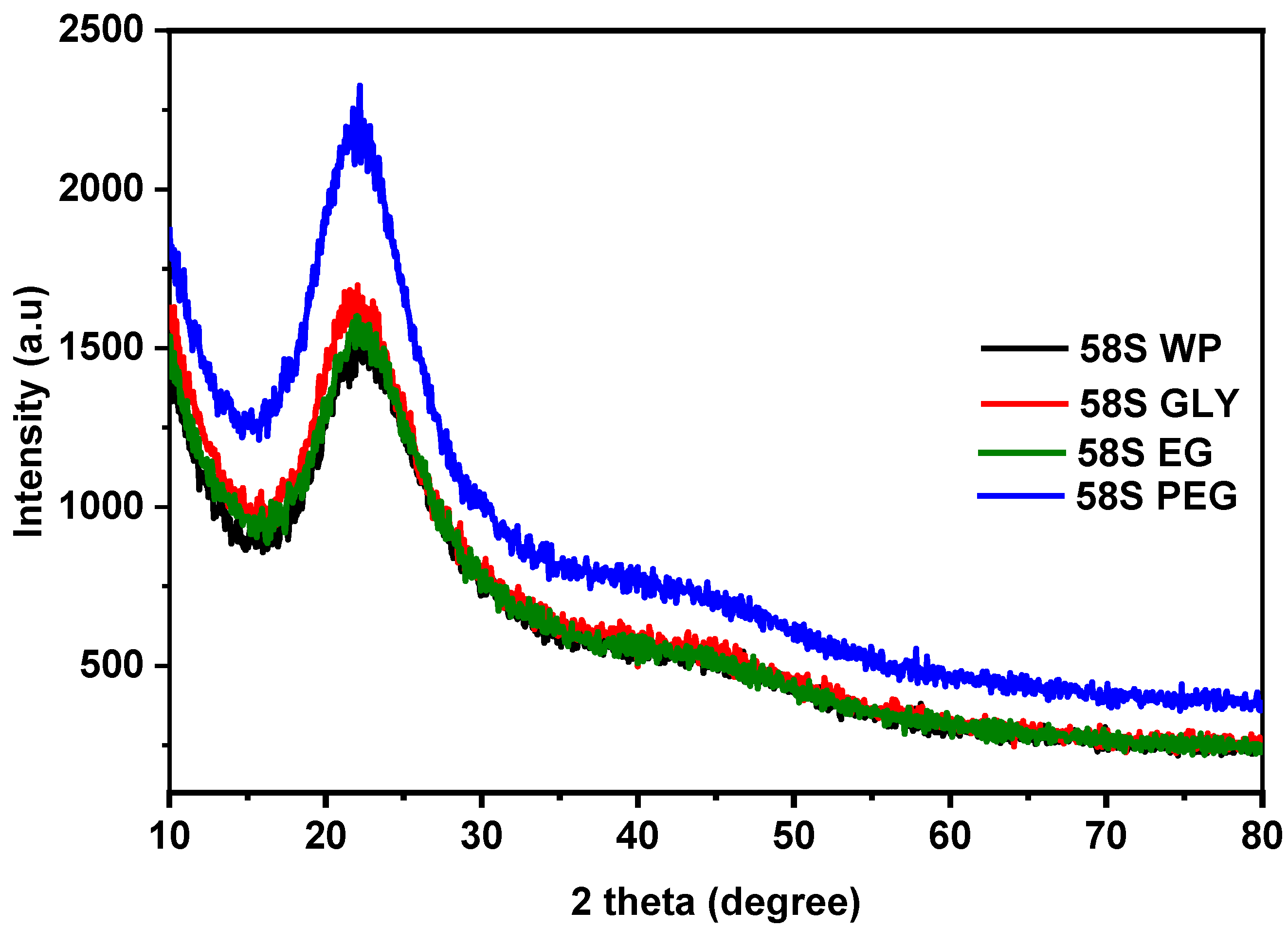 Polymers 15 01273 g002